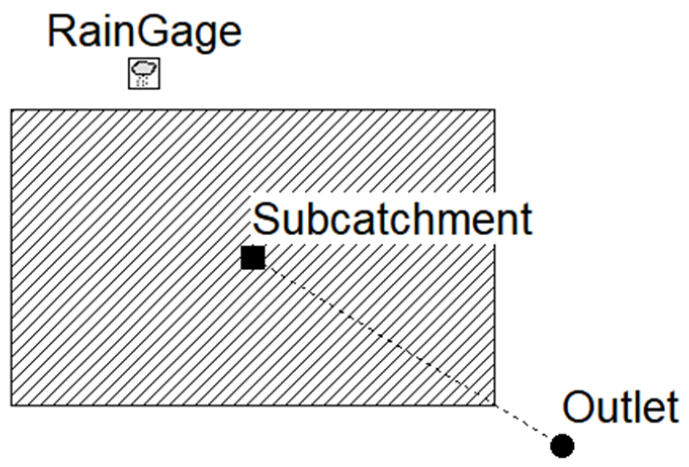 Environsciproc 21 00008 g001