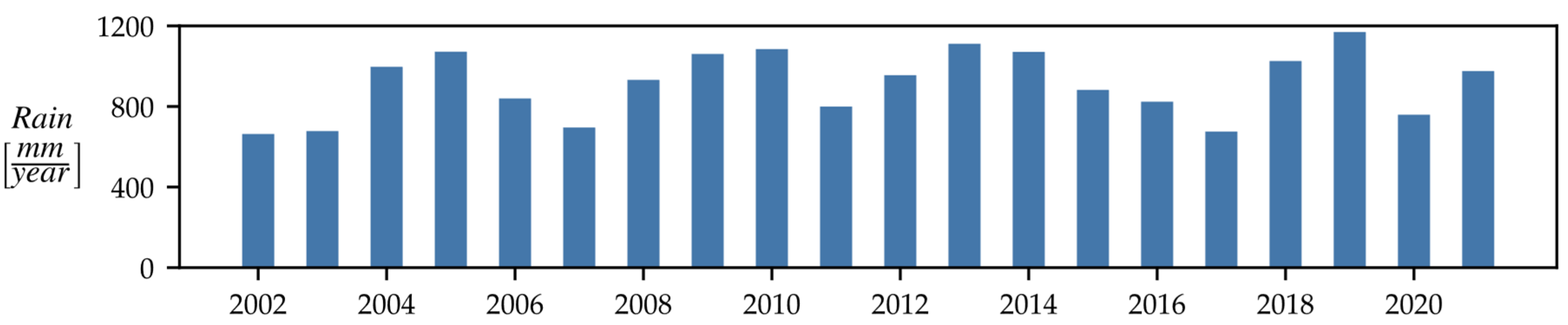 Environsciproc 21 00008 g002