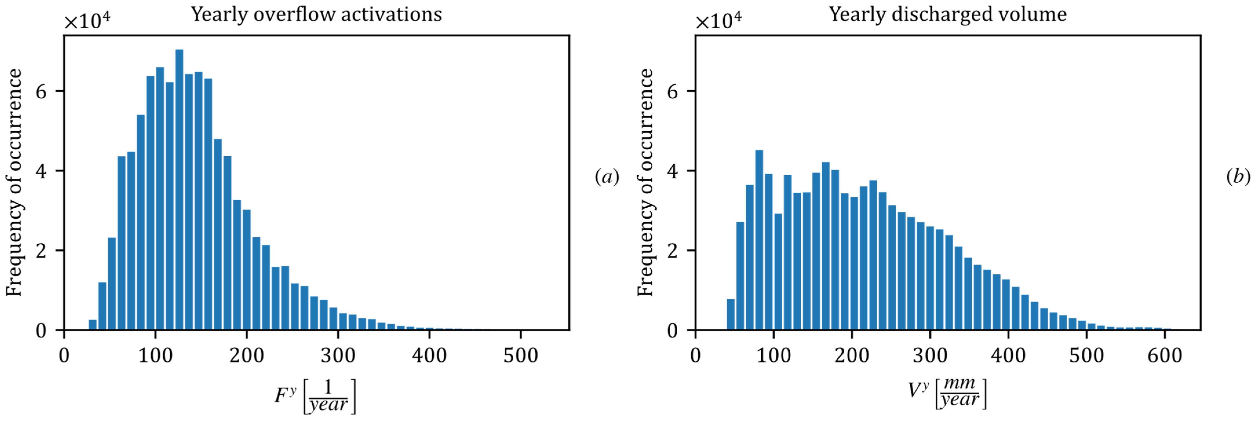 Environsciproc 21 00008 g003