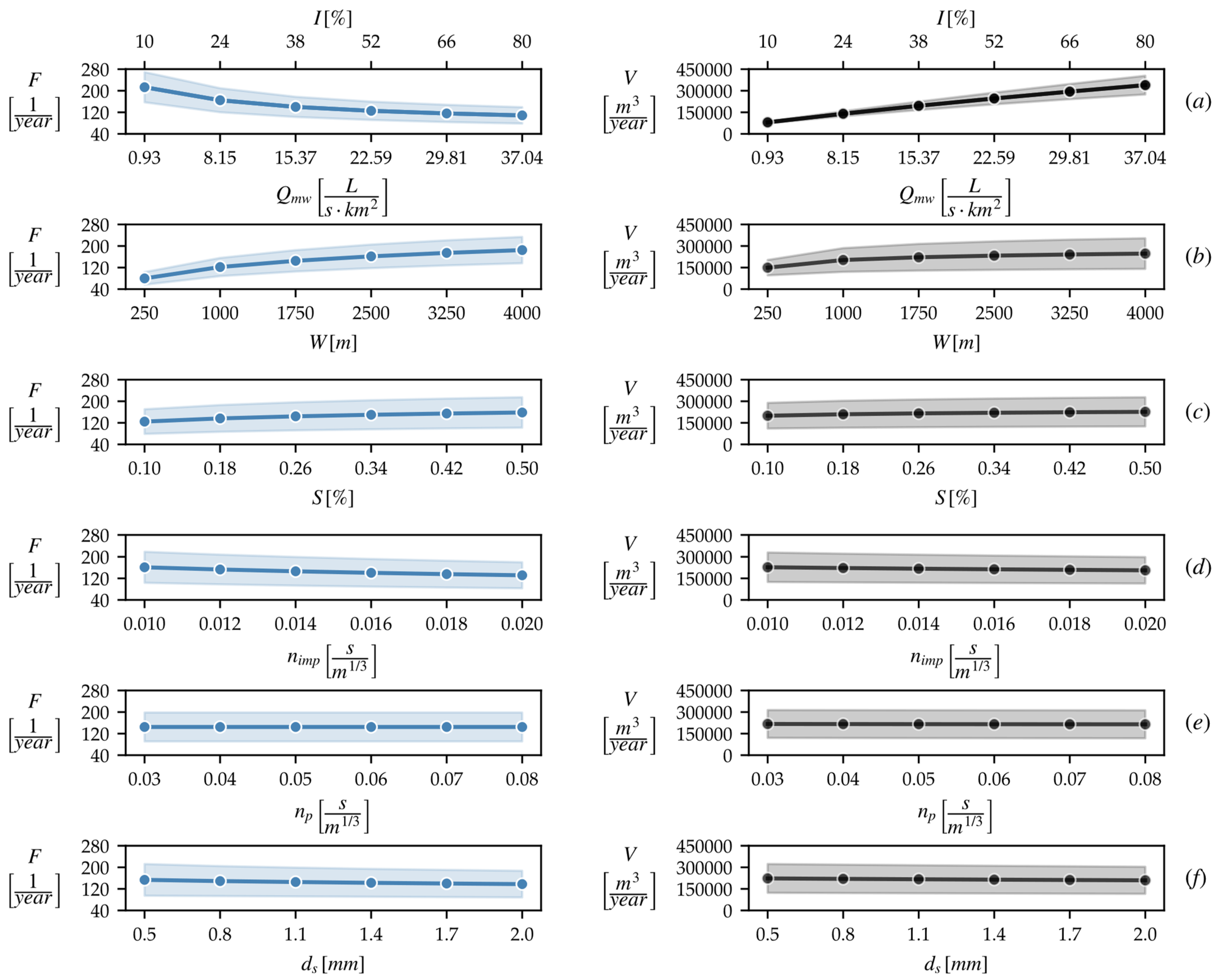 Environsciproc 21 00008 g005