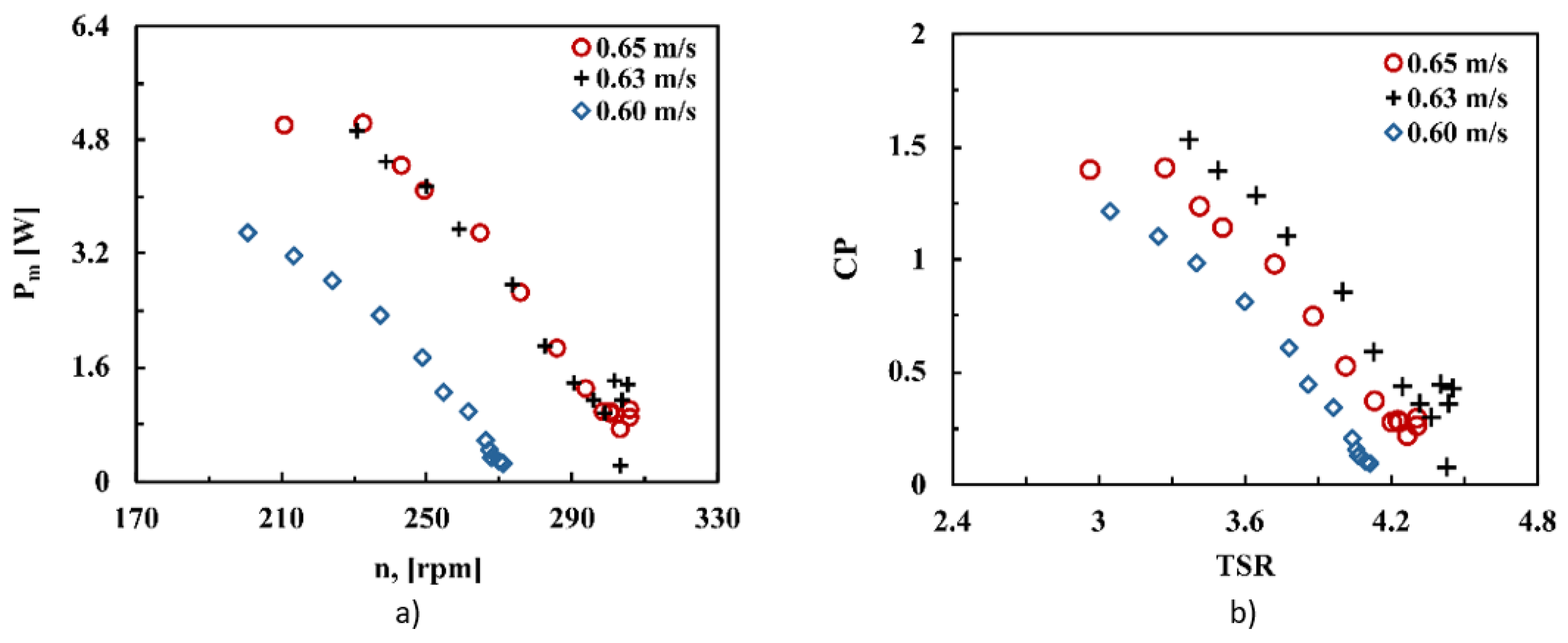 Environsciproc 21 00026 g010