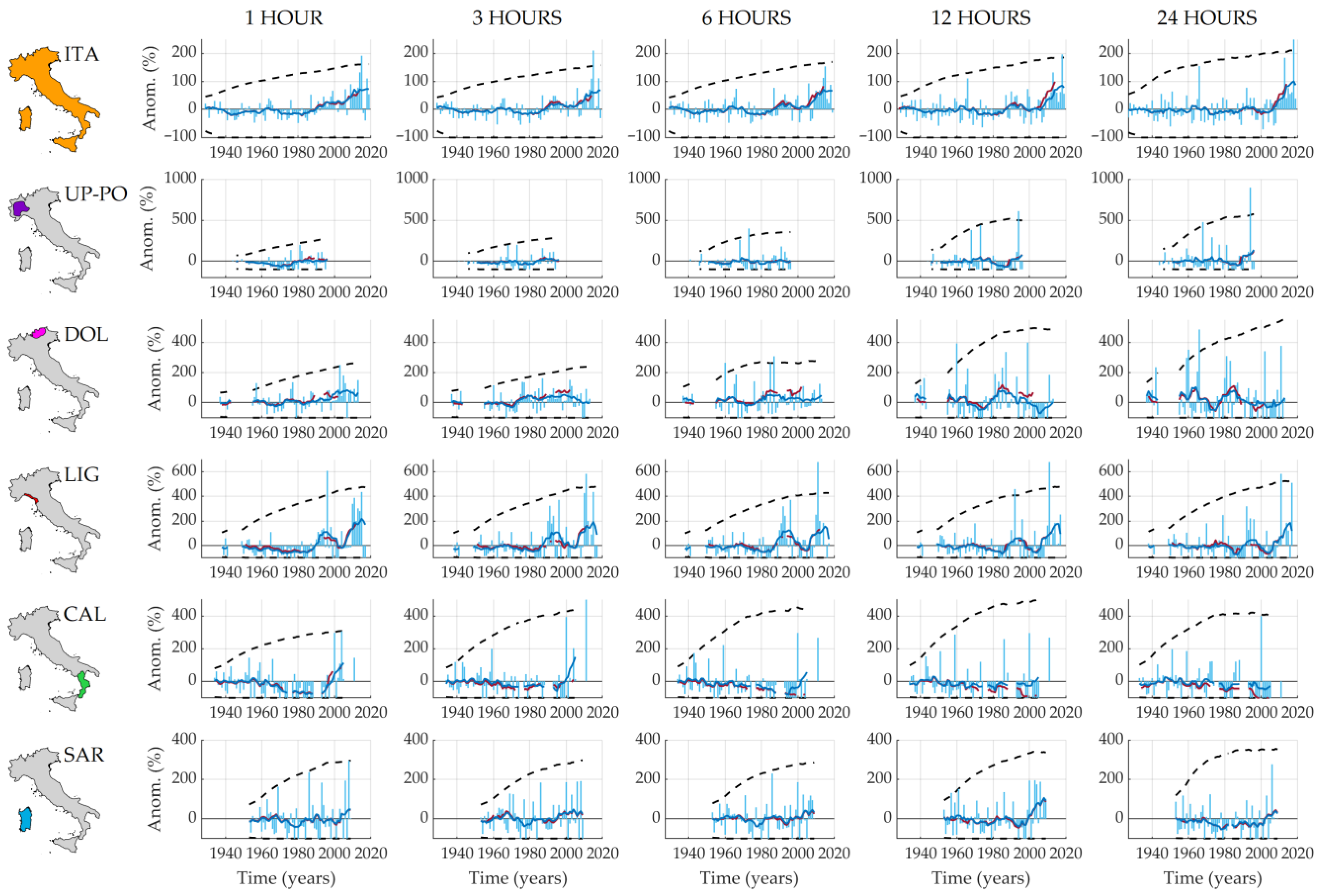 Environsciproc 21 00028 g003