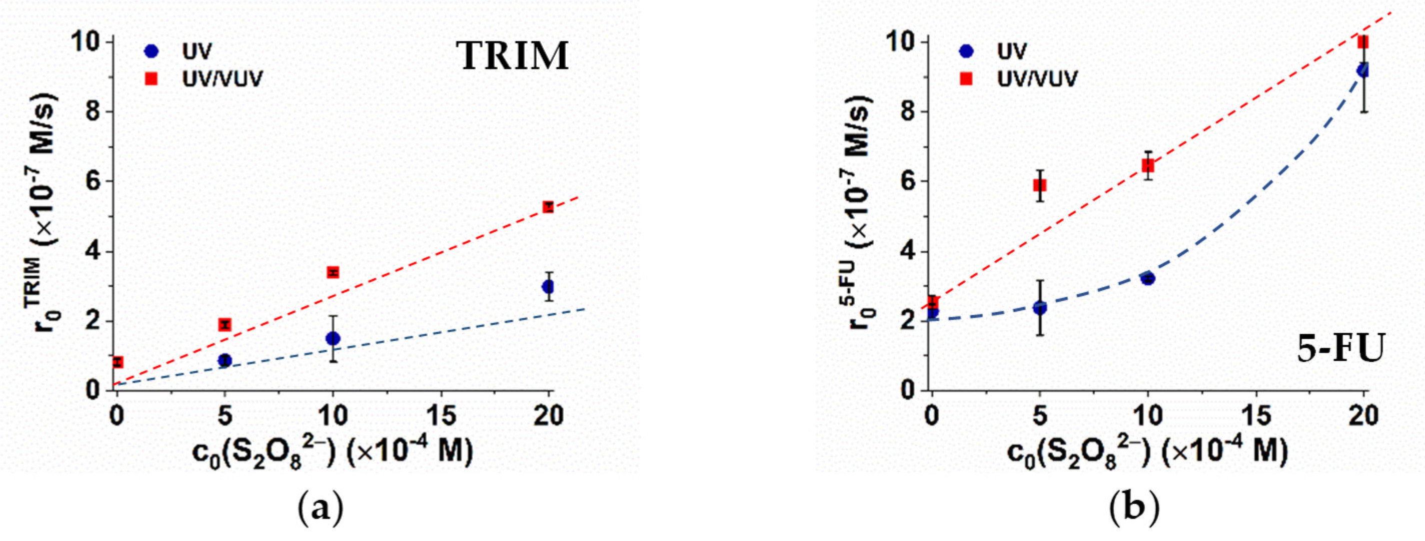 Environsciproc 21 00052 g003 Environsciproc 21 00052 g003