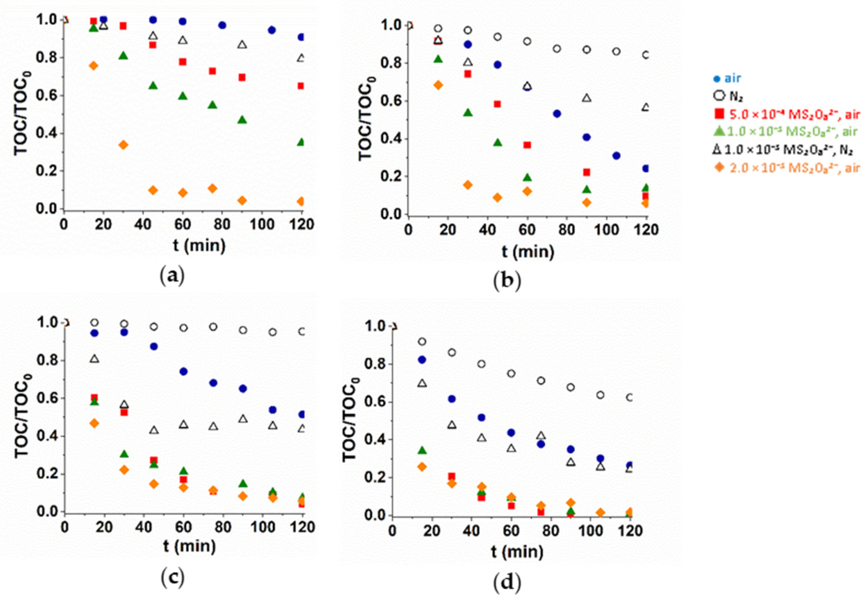 Environsciproc 21 00052 g004 Environsciproc 21 00052 g004