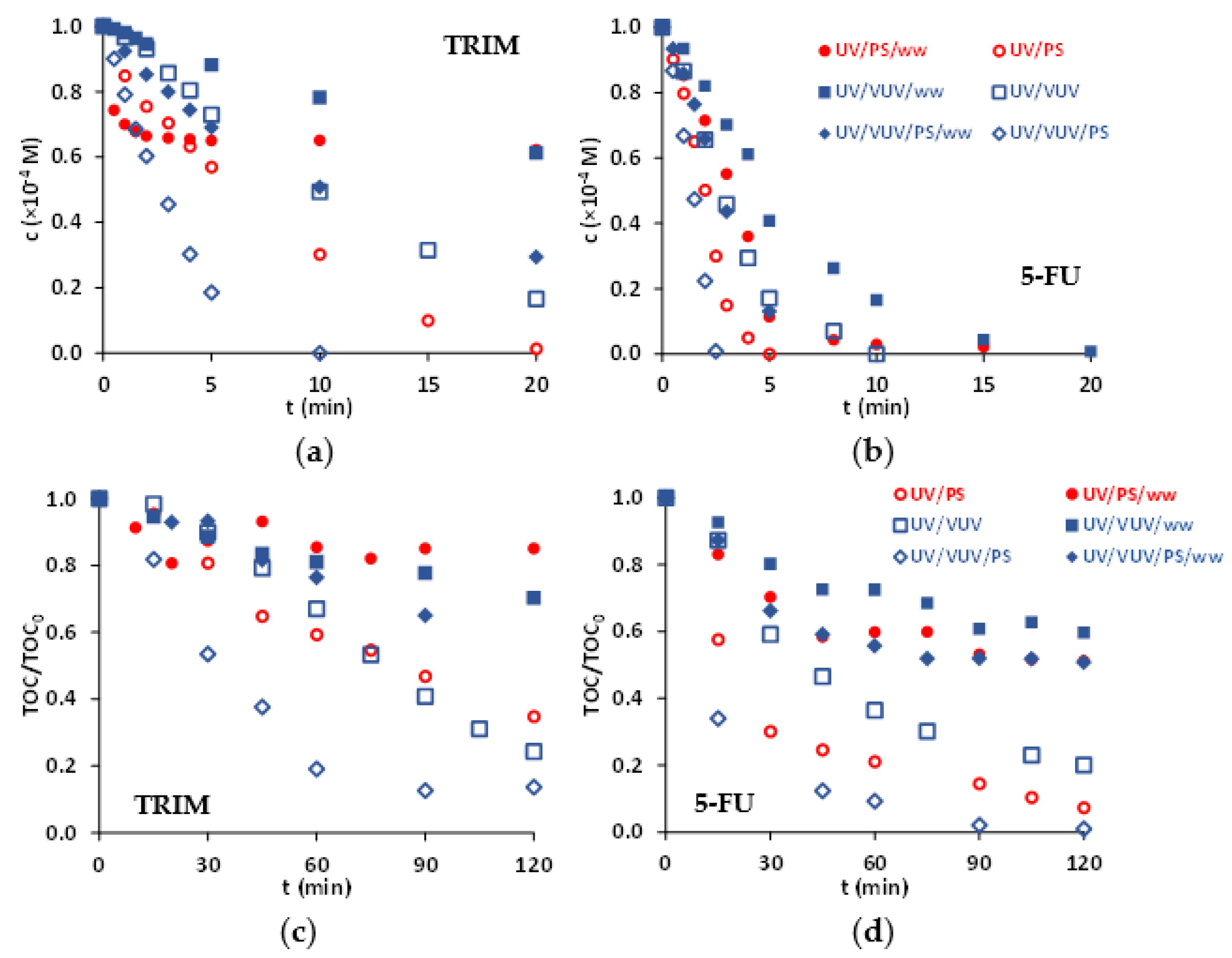 Environsciproc 21 00052 g005 Environsciproc 21 00052 g005