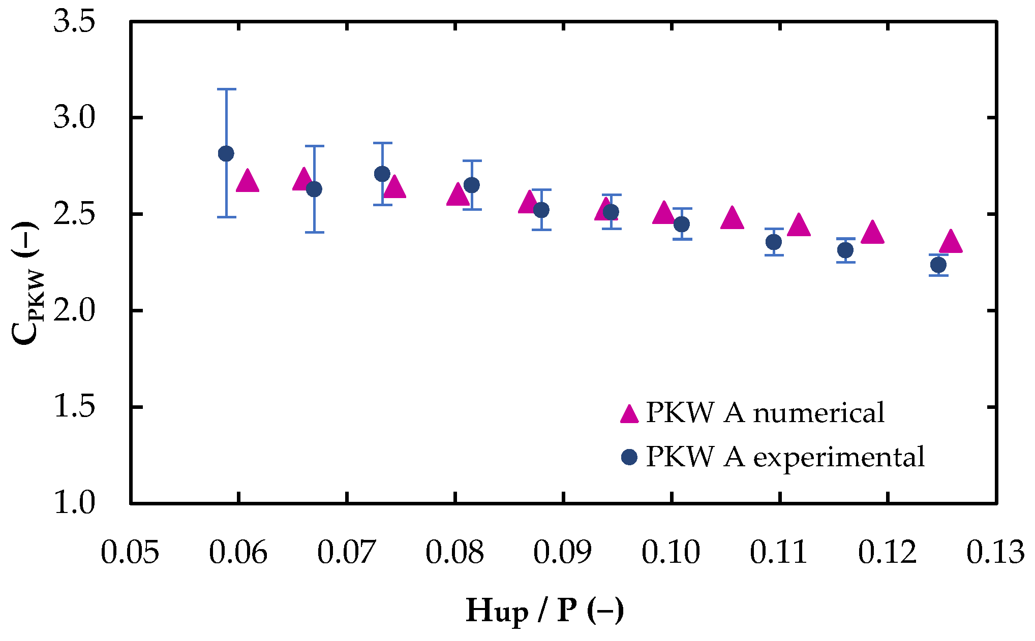 Environsciproc 21 00084 g002 Environsciproc 21 00084 g002