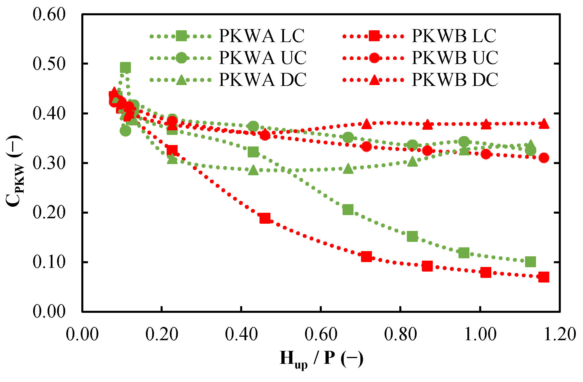 Environsciproc 21 00084 g005 Environsciproc 21 00084 g005