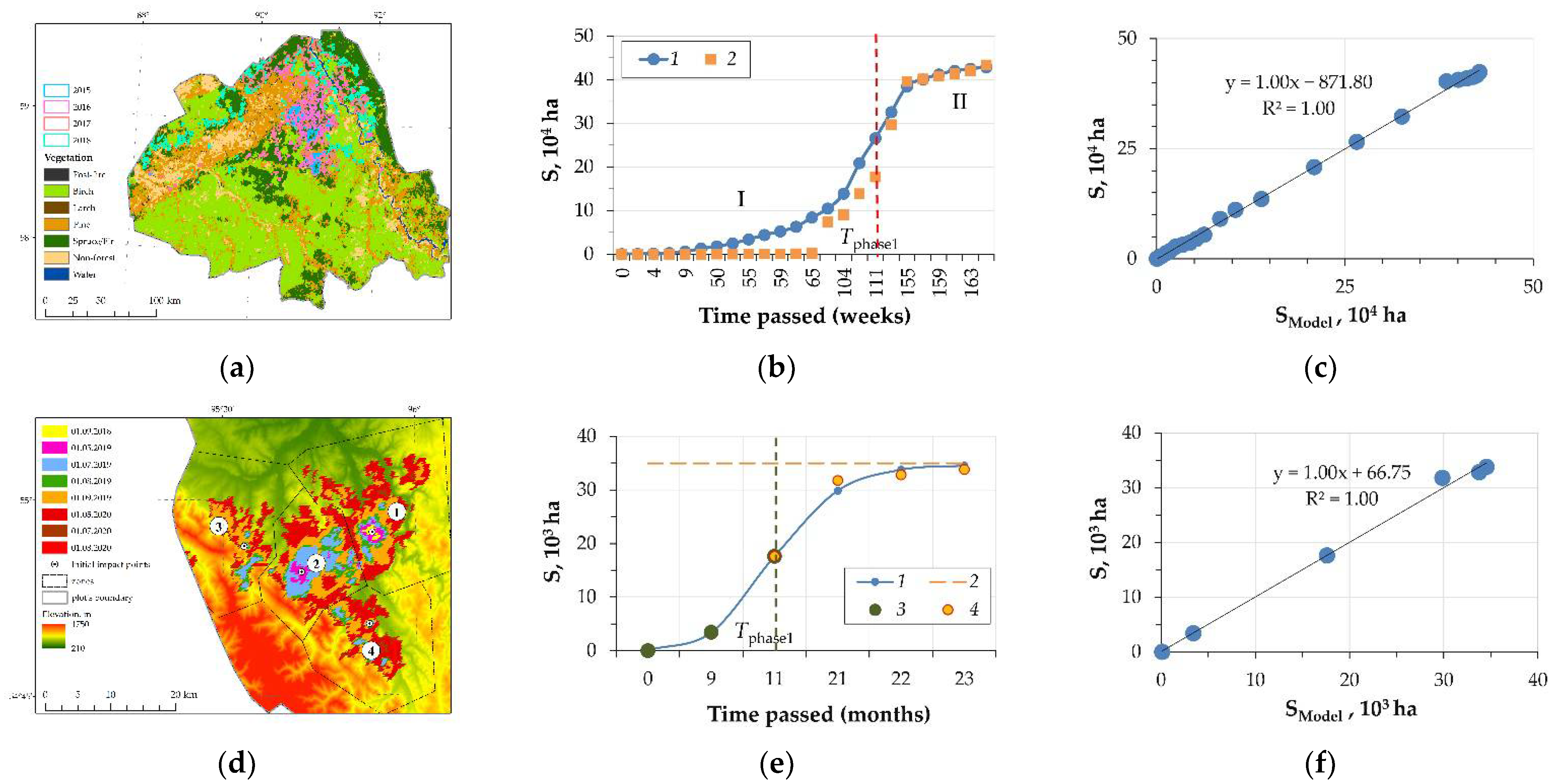 Environsciproc 22 00004 g003