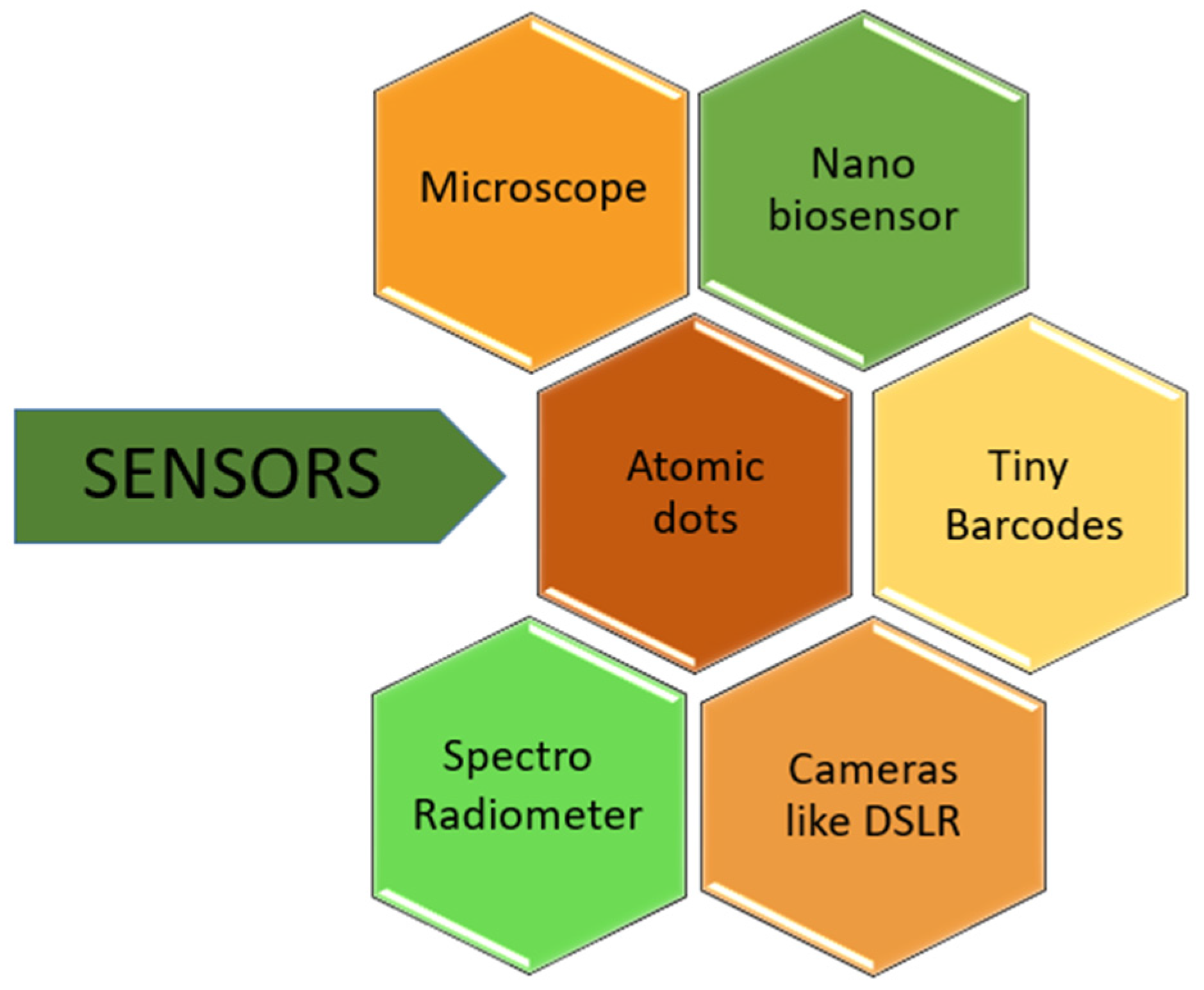 Environsciproc 23 00016 g001