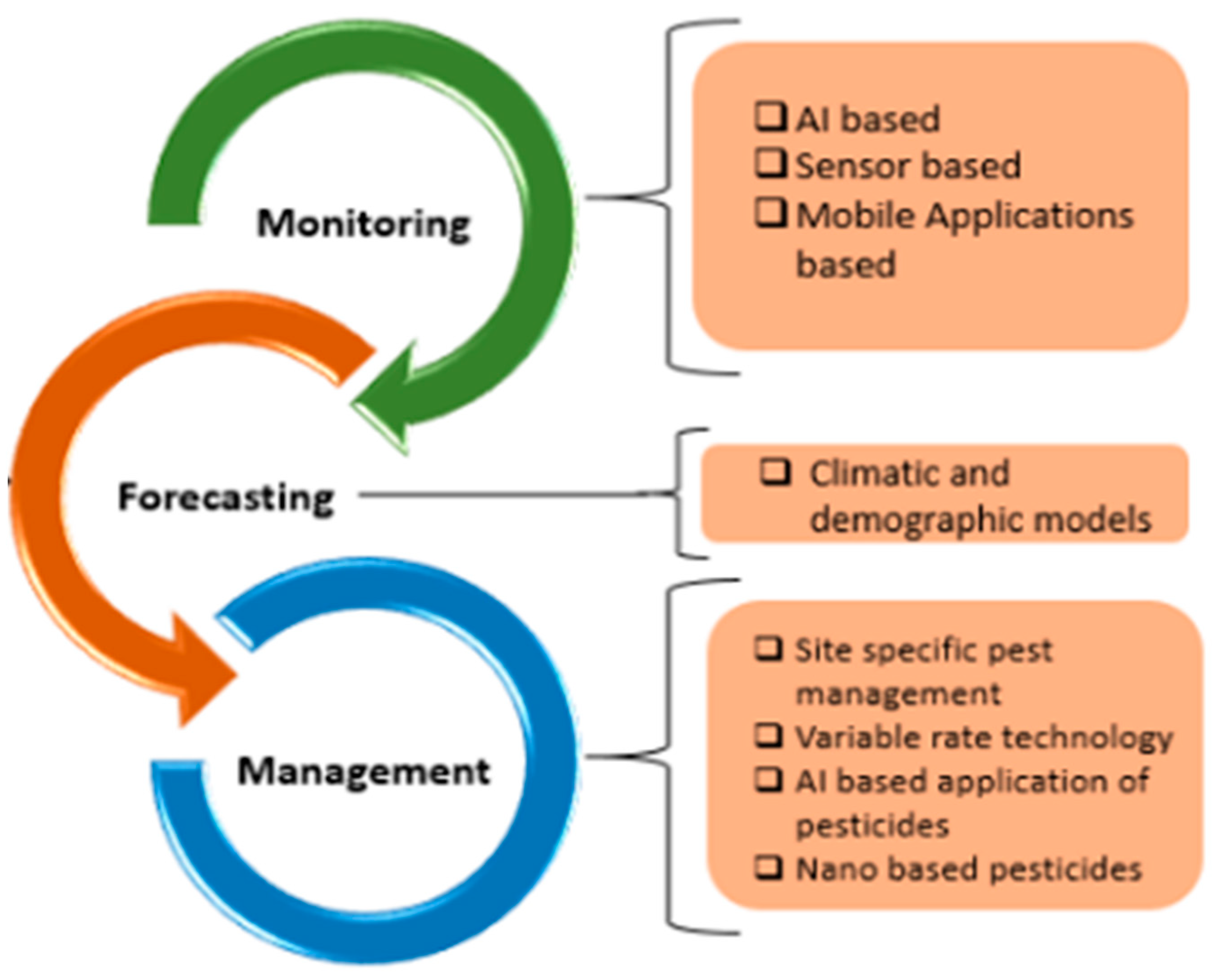 Environsciproc 23 00019 g001