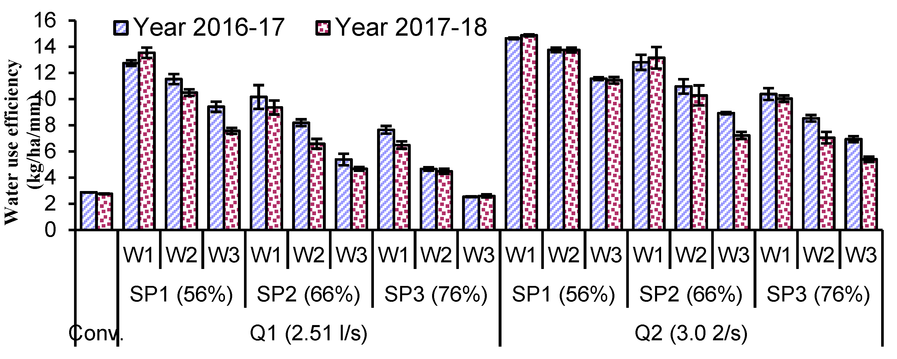 Environsciproc 23 00038 g002