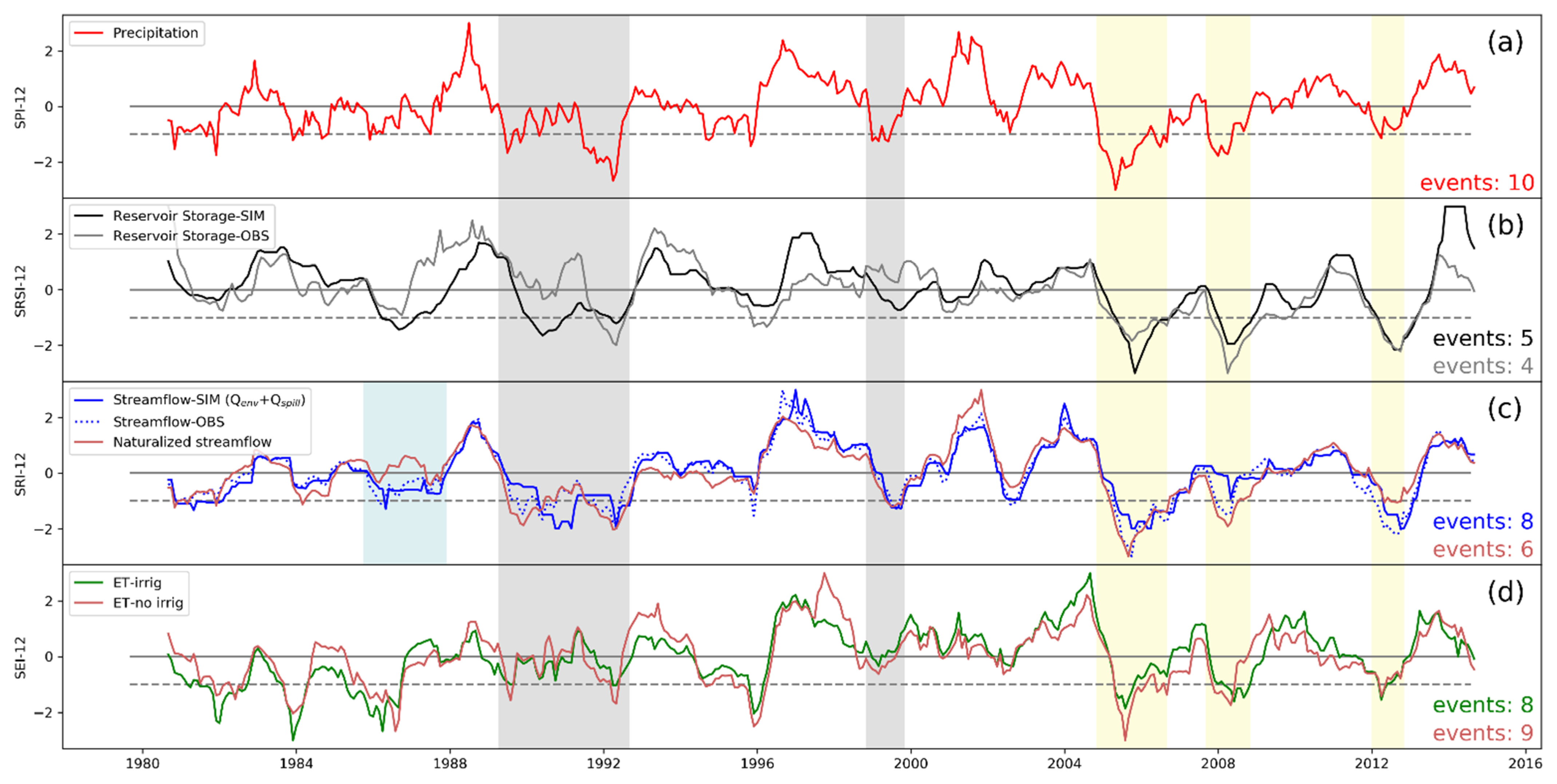 Environsciproc 25 00008 g004