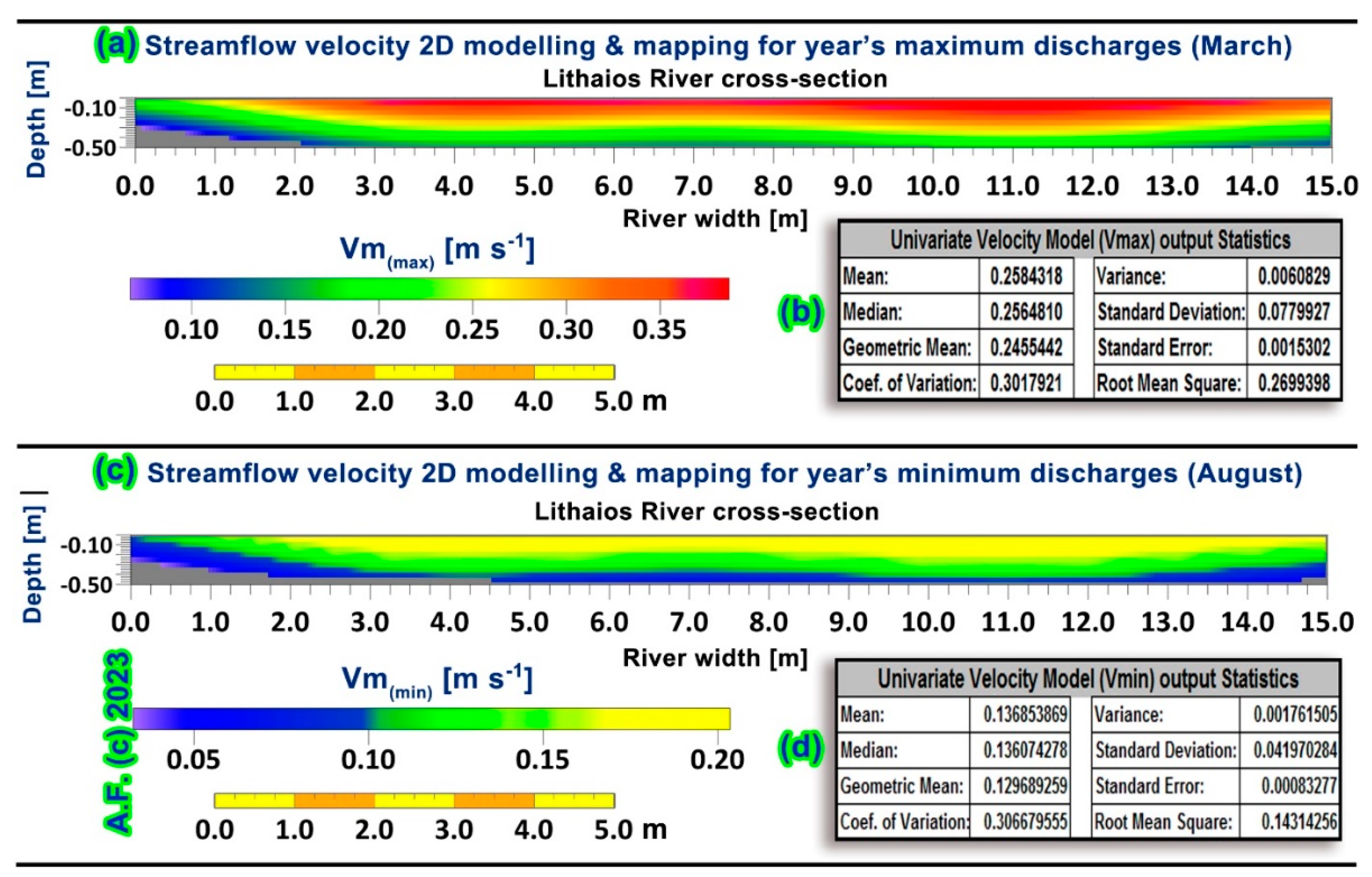 Environsciproc 25 00013 g001