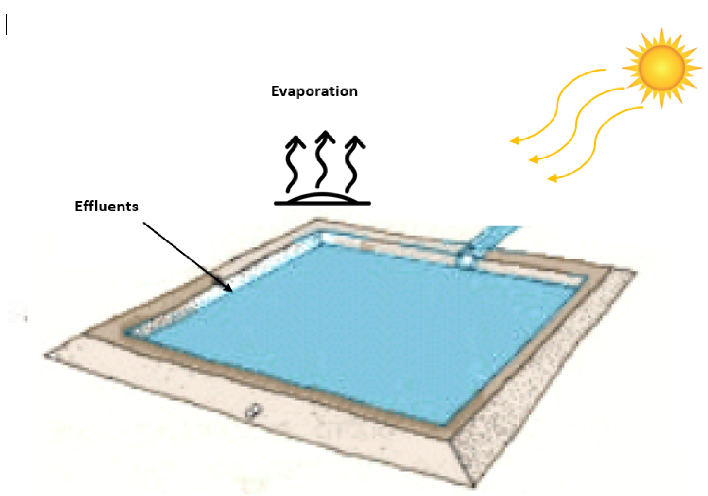 Environsciproc 25 00060 g001