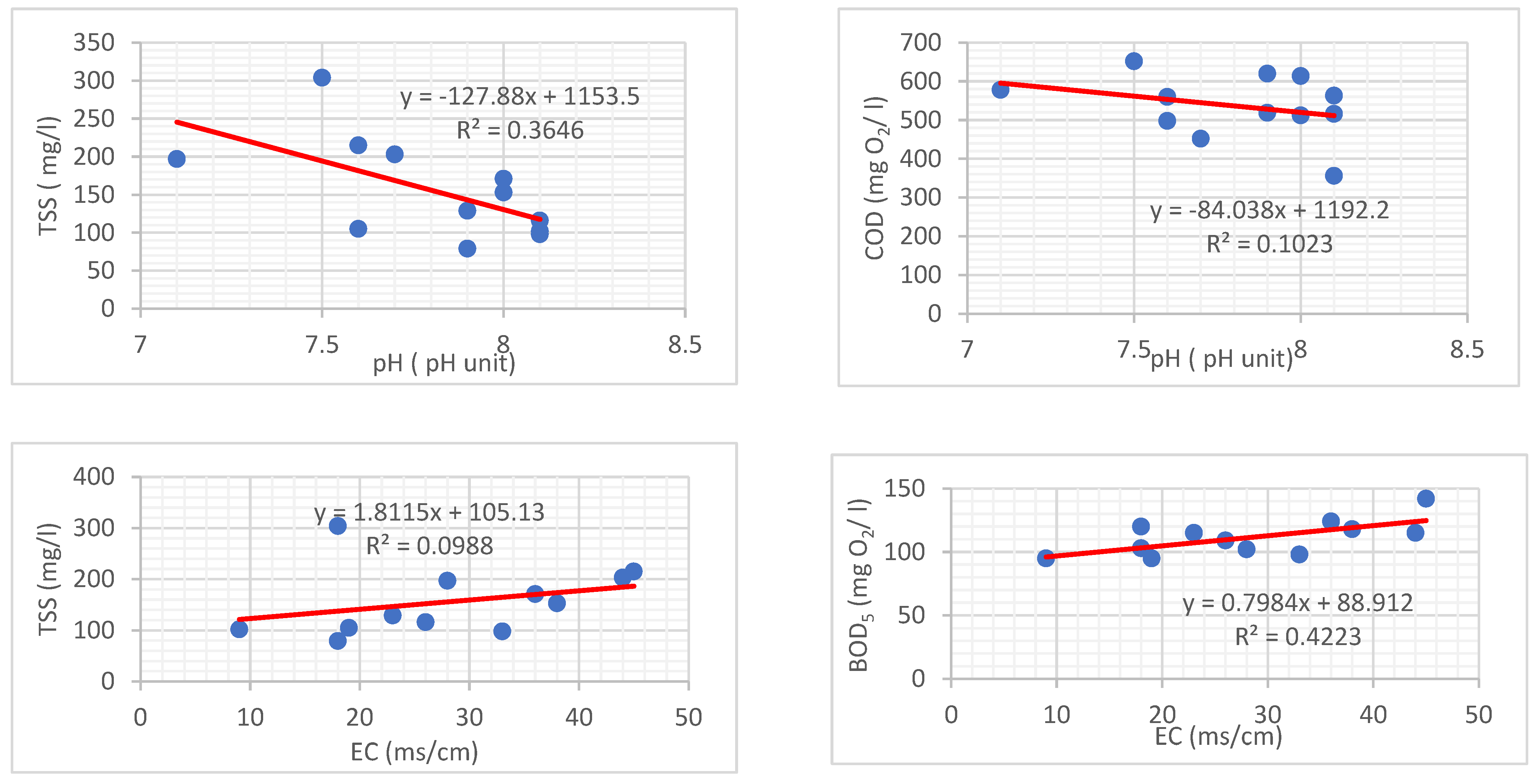 Environsciproc 25 00060 g002