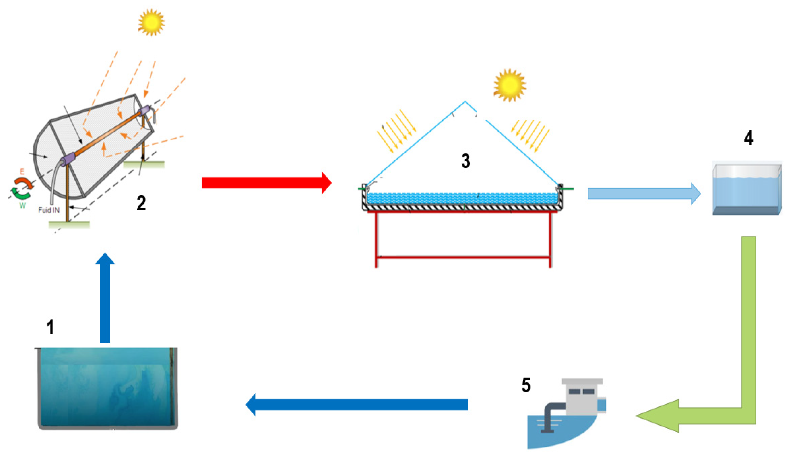Environsciproc 25 00060 g003