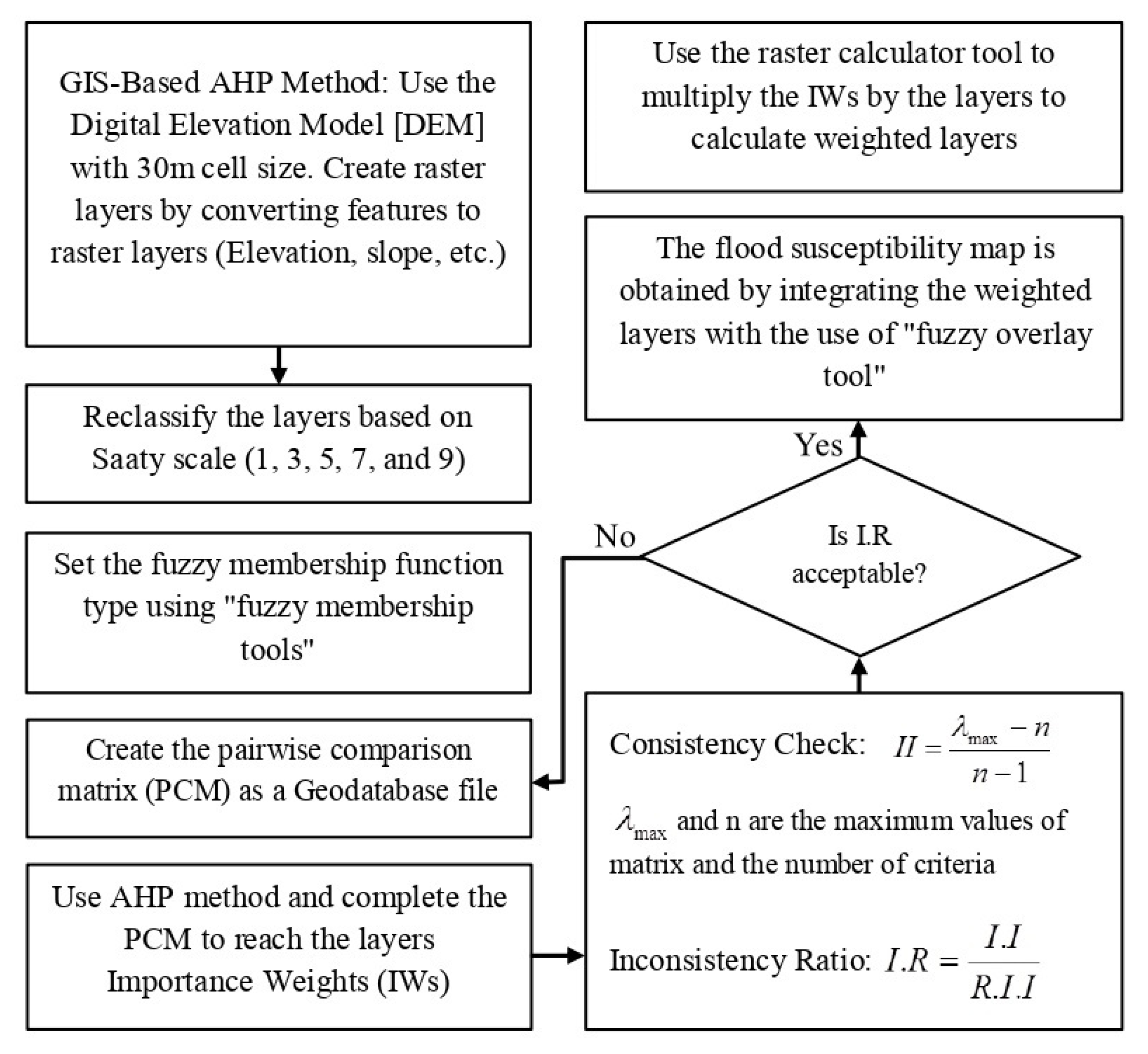 Environsciproc 25 00062 g002