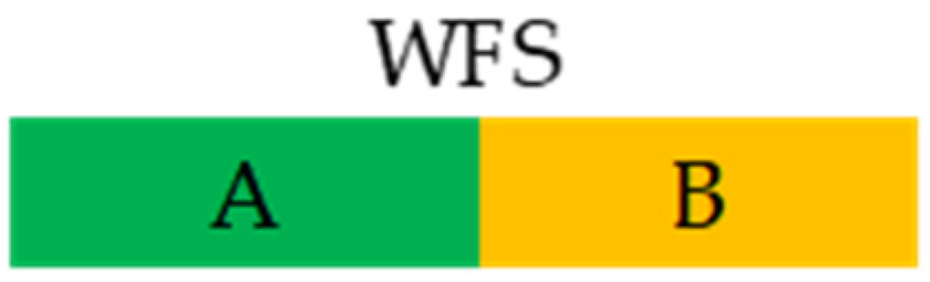 Environsciproc 25 00071 g003 Environsciproc 25 00071 g003