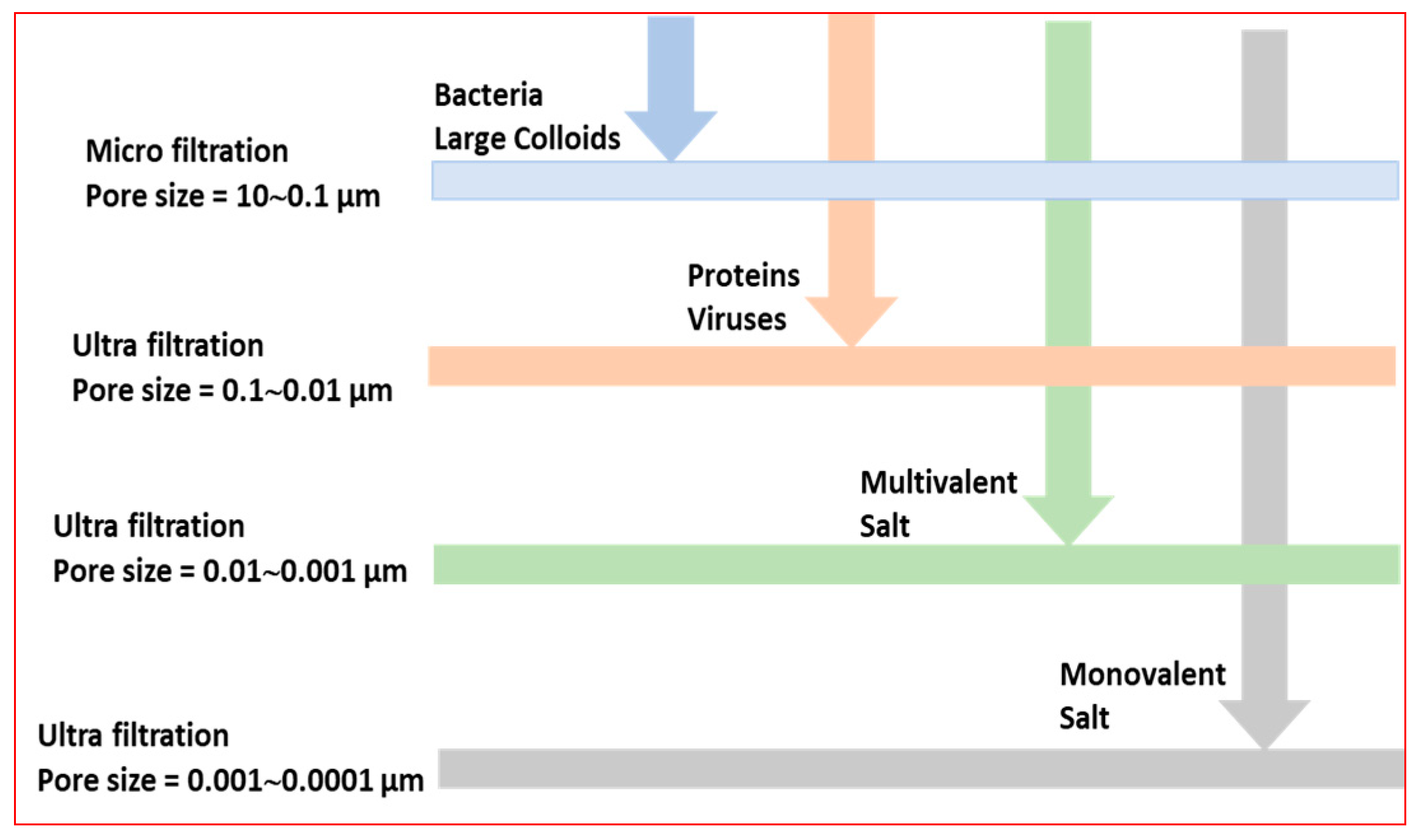 Environsciproc 25 00077 g001