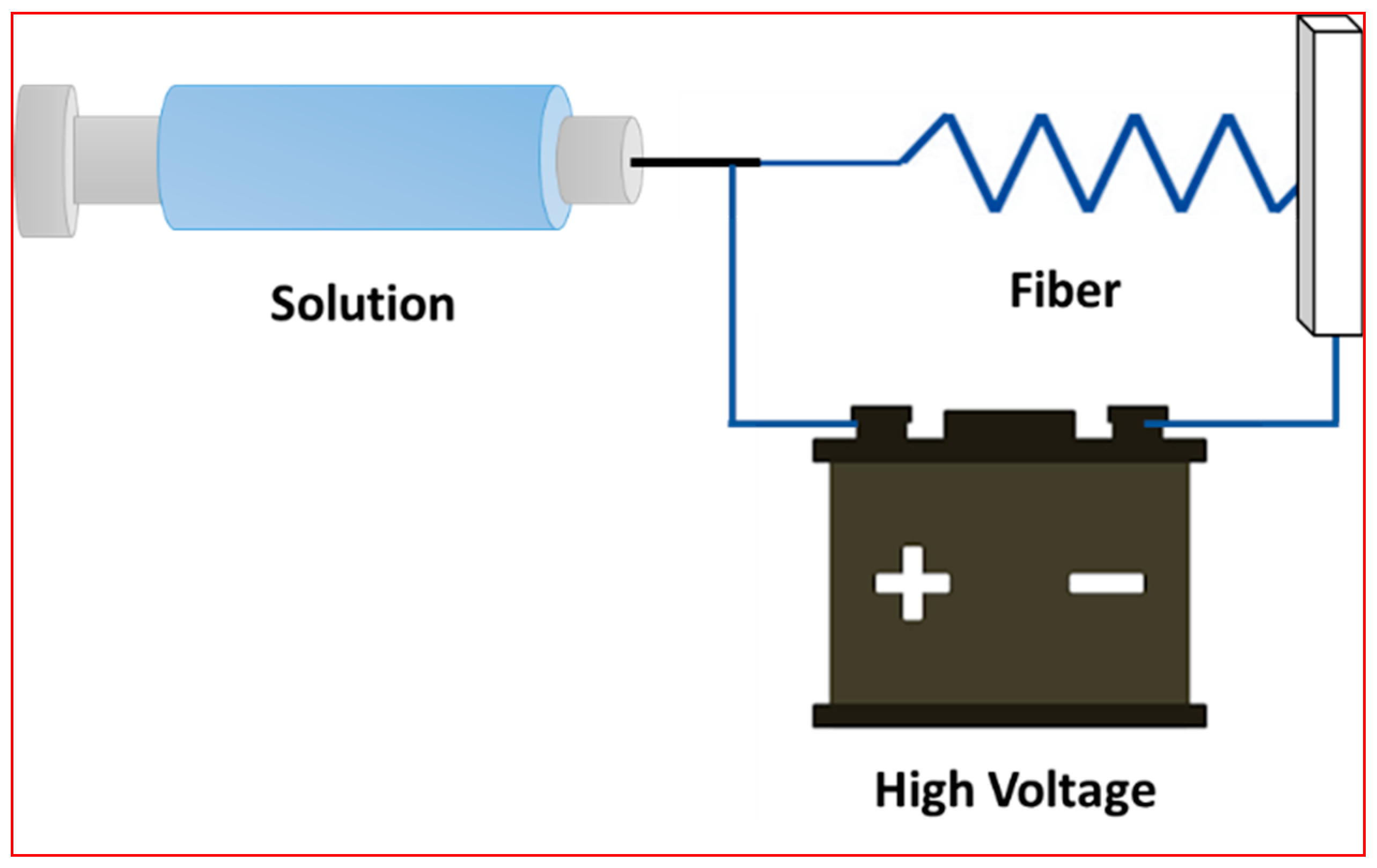Environsciproc 25 00077 g003