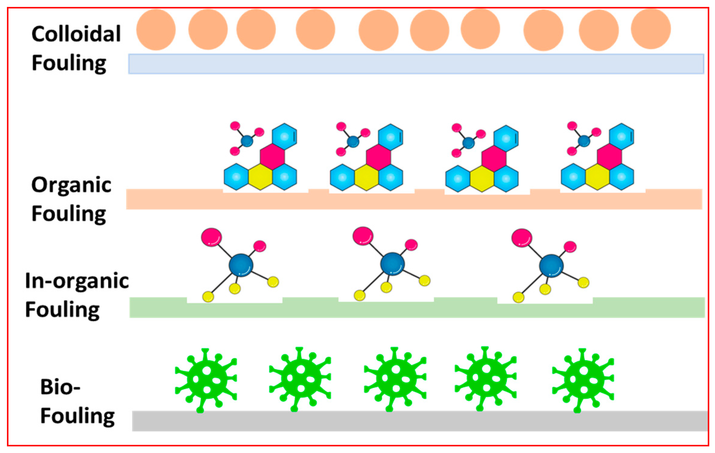 Environsciproc 25 00077 g004
