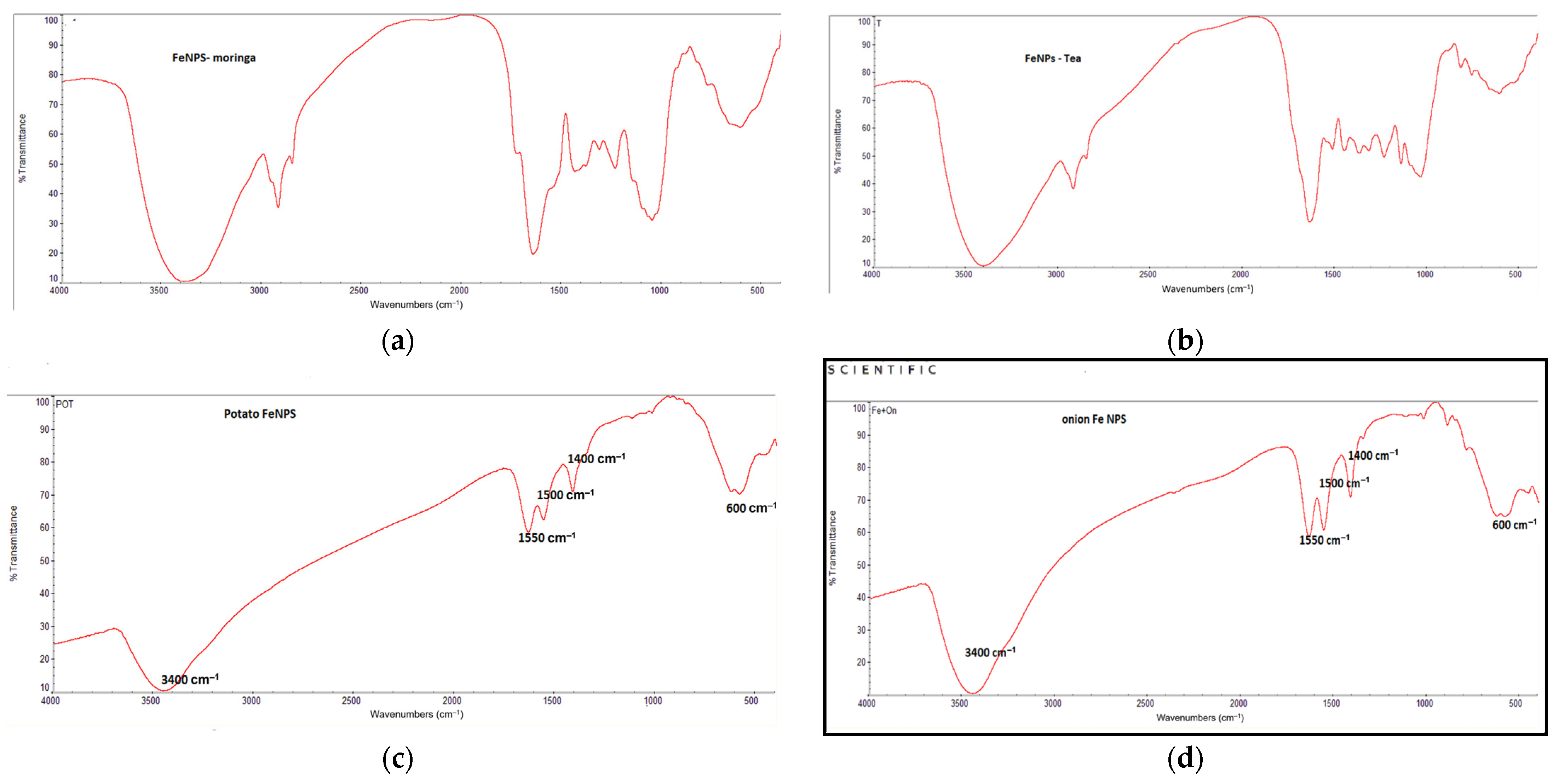 Environsciproc 25 00099 g006