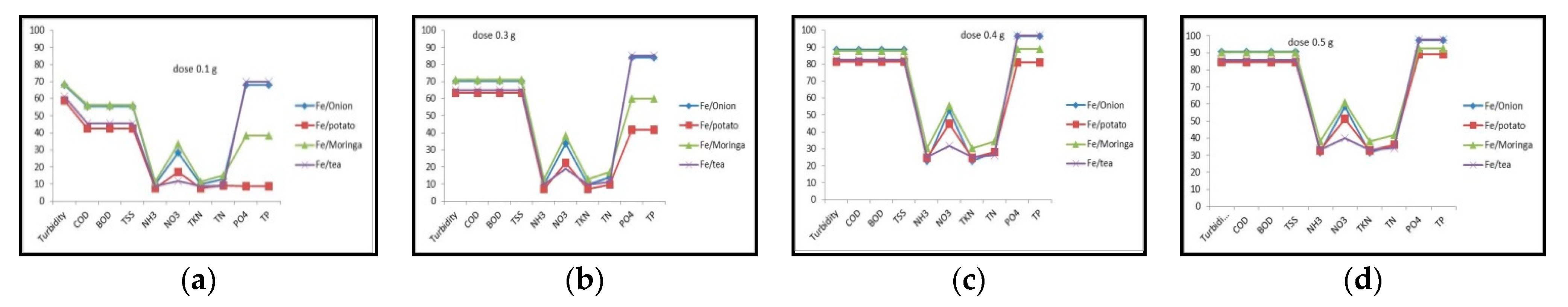 Environsciproc 25 00099 g008