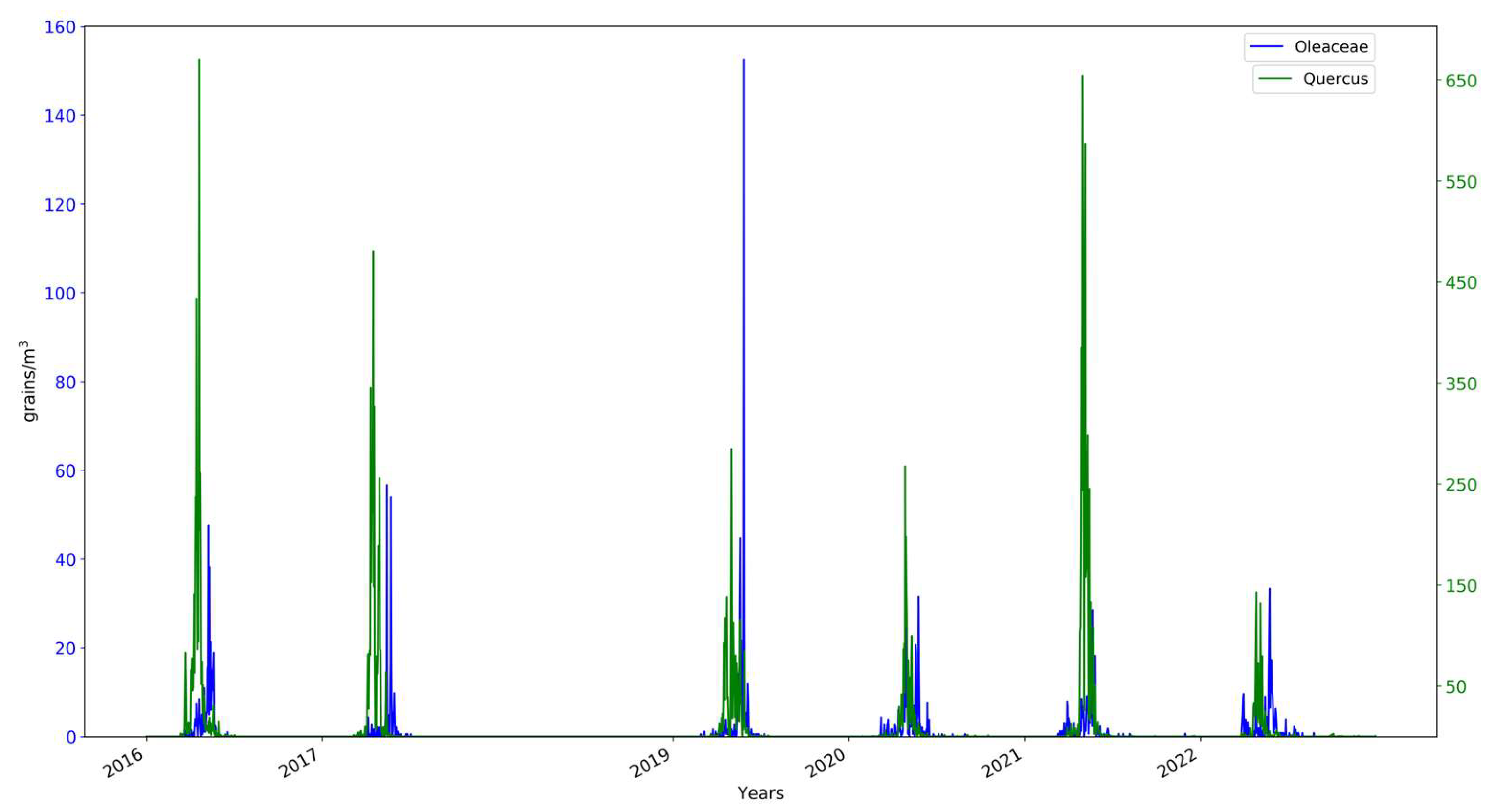 Environsciproc 26 00002 g001