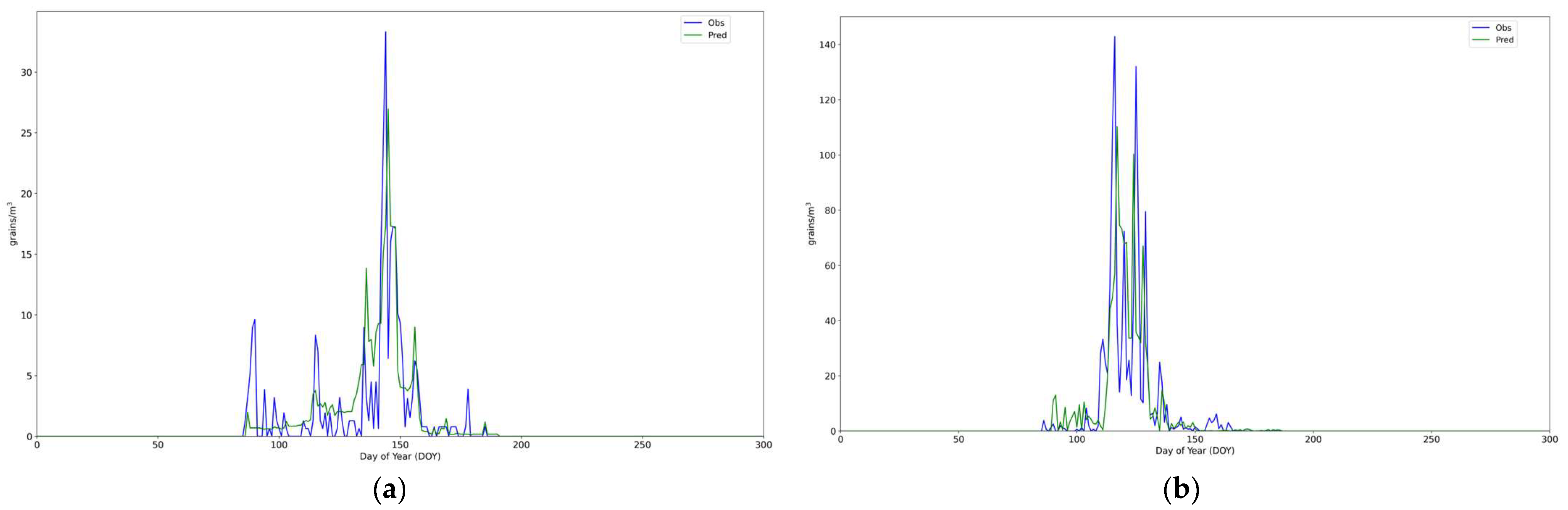 Environsciproc 26 00002 g002