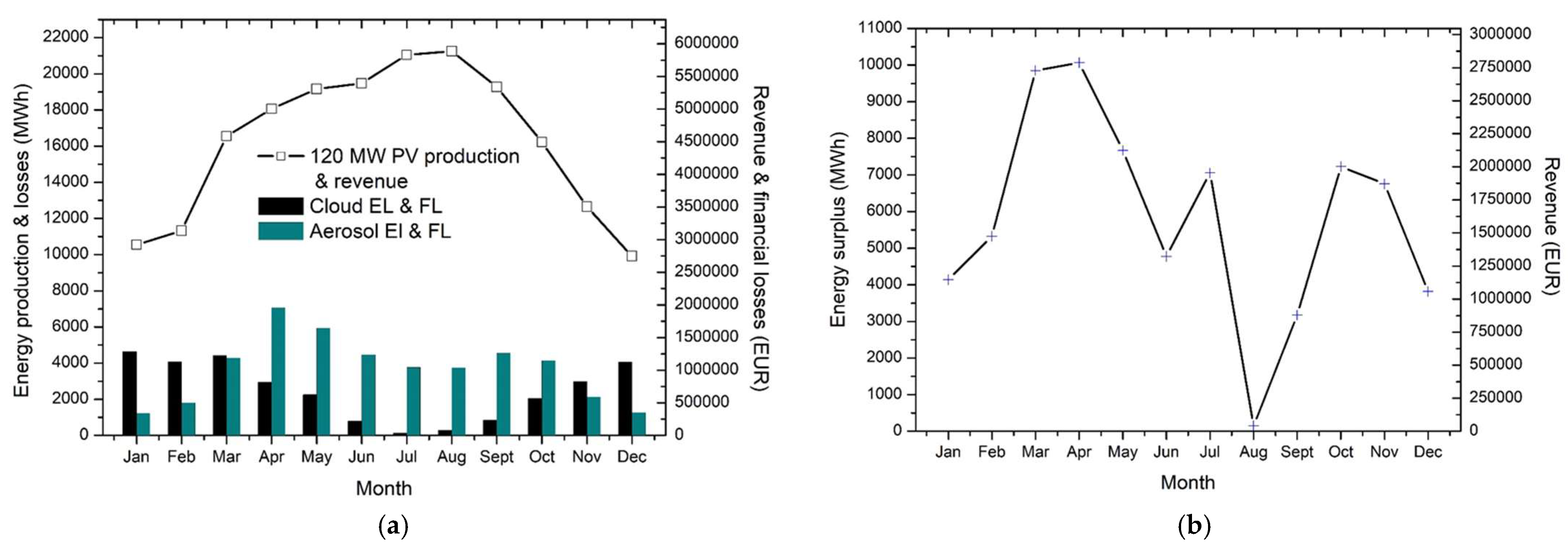 Environsciproc 26 00010 g005