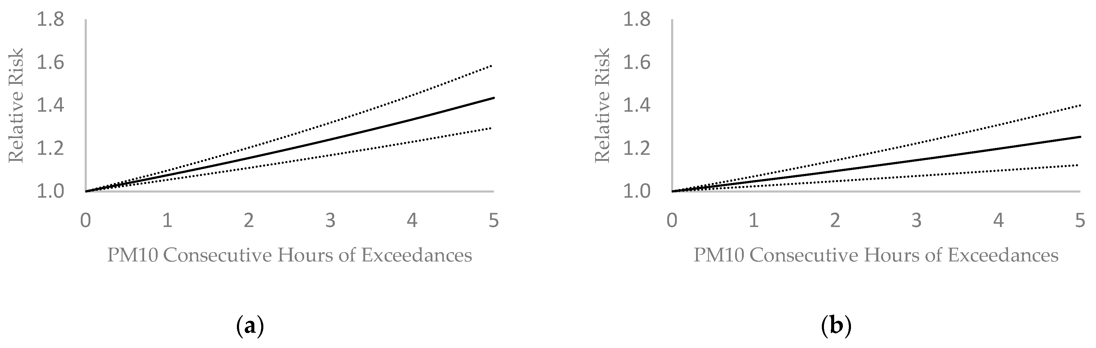 Environsciproc 26 00025 g002