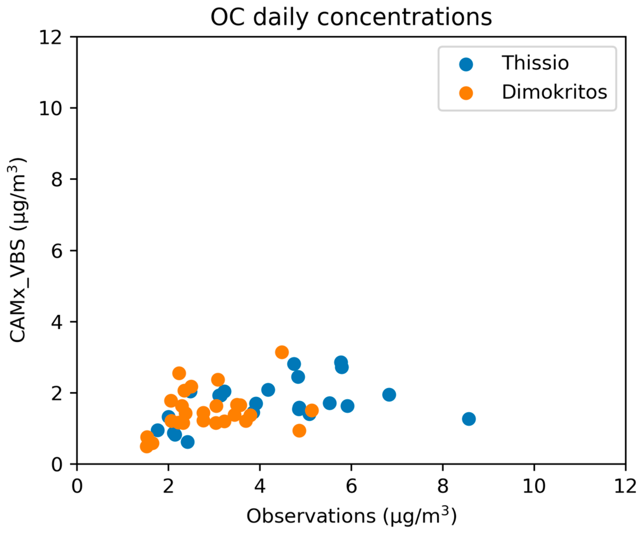 Environsciproc 26 00032 g002