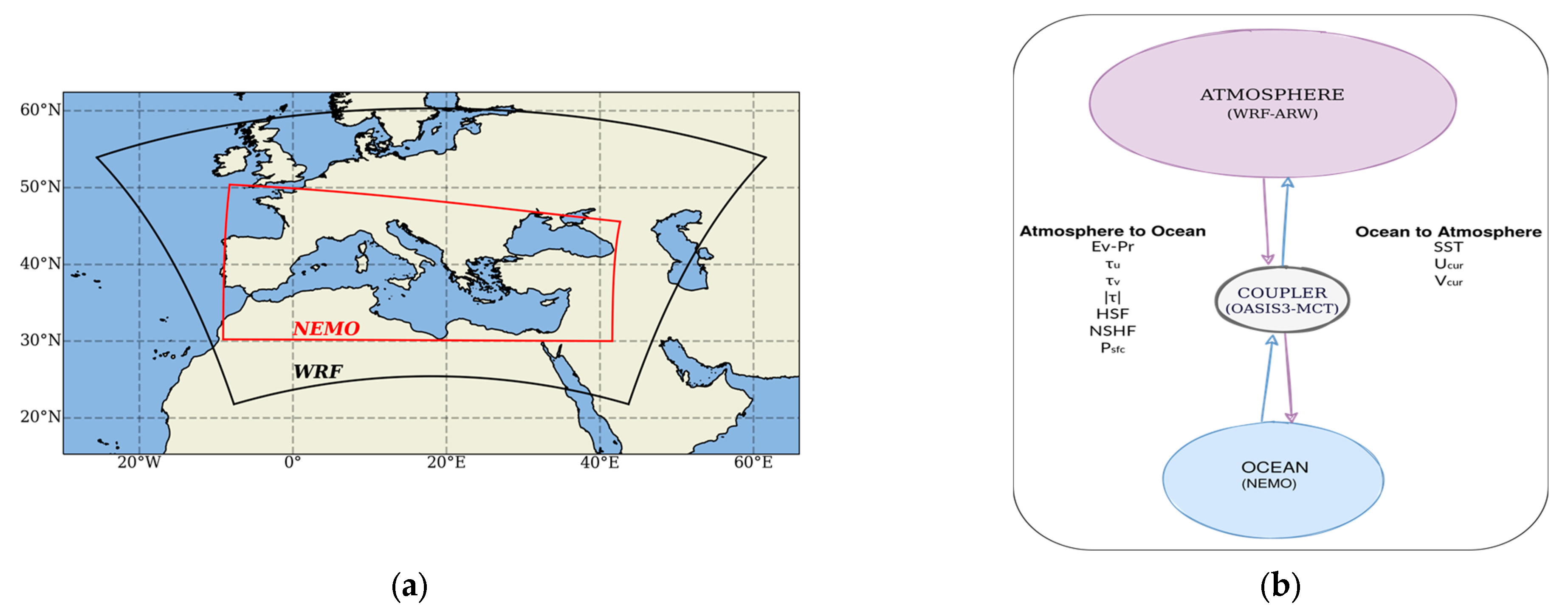 Environsciproc 26 00060 g001