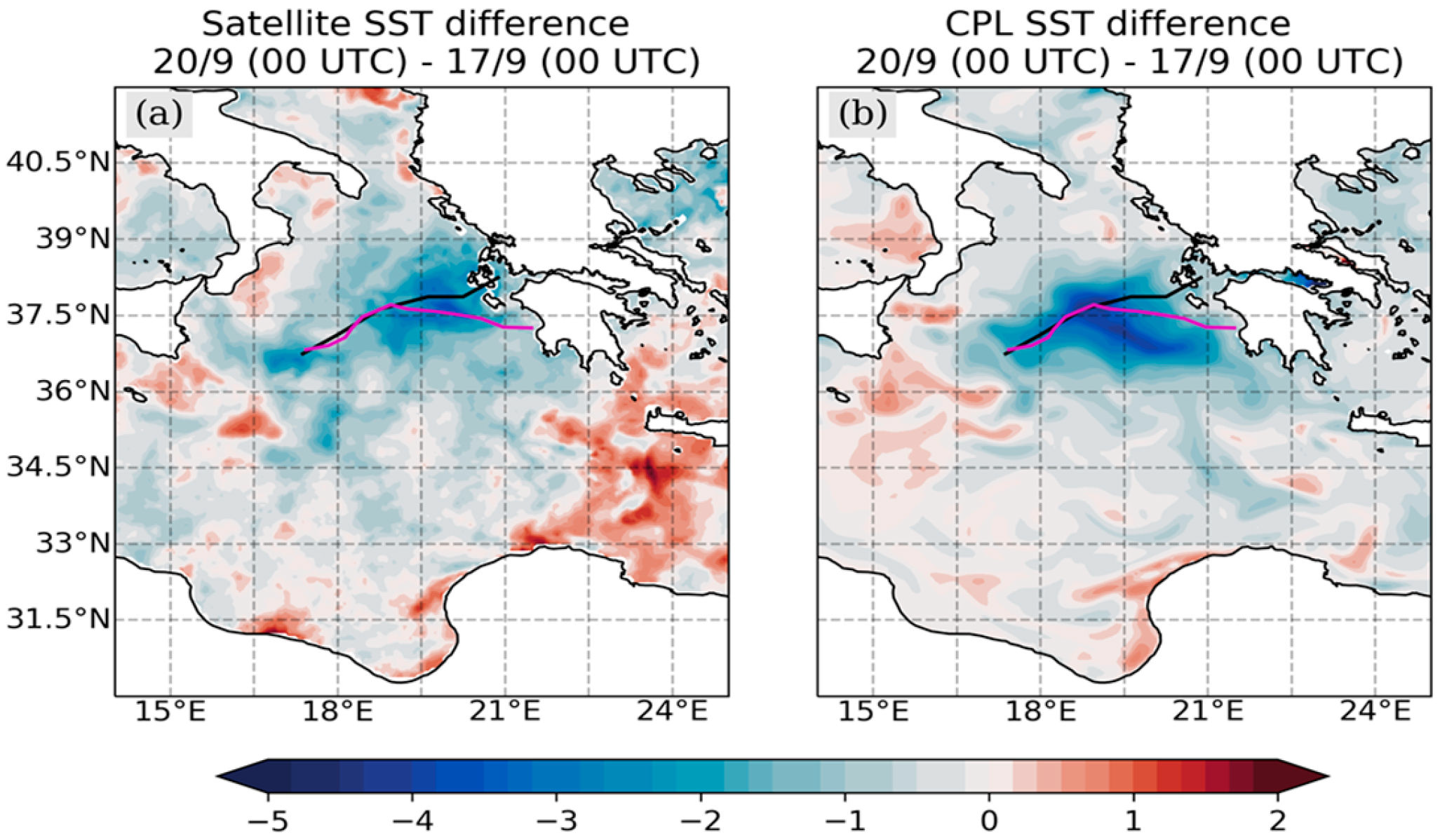 Environsciproc 26 00060 g003