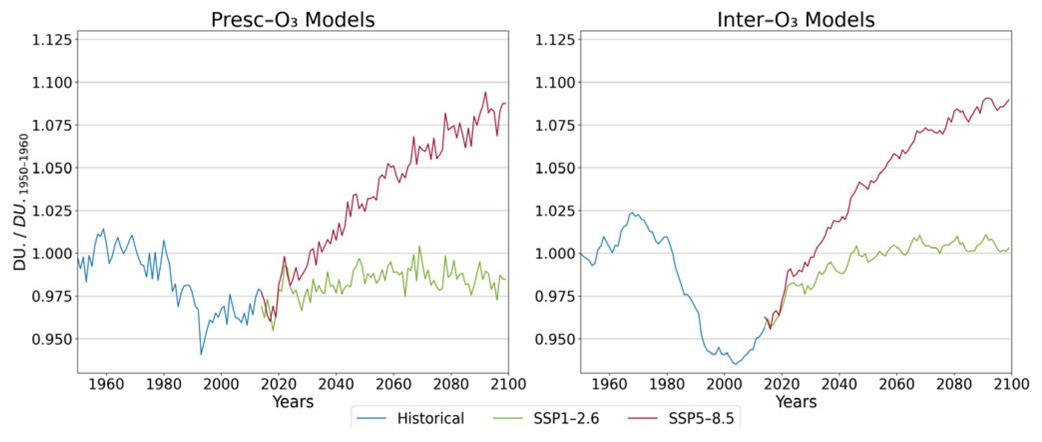 Environsciproc 26 00119 g001