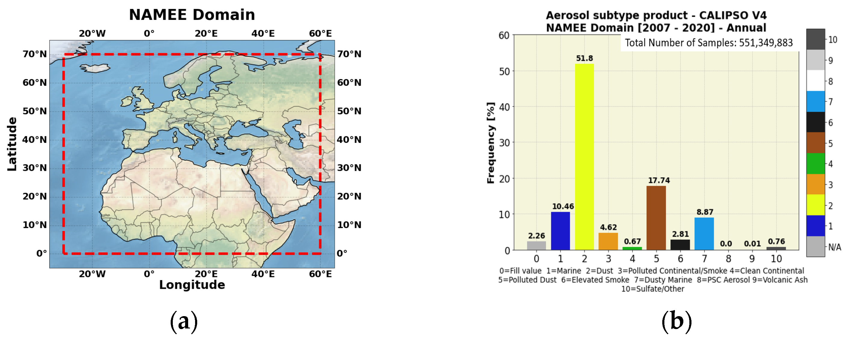 Environsciproc 26 00139 g001