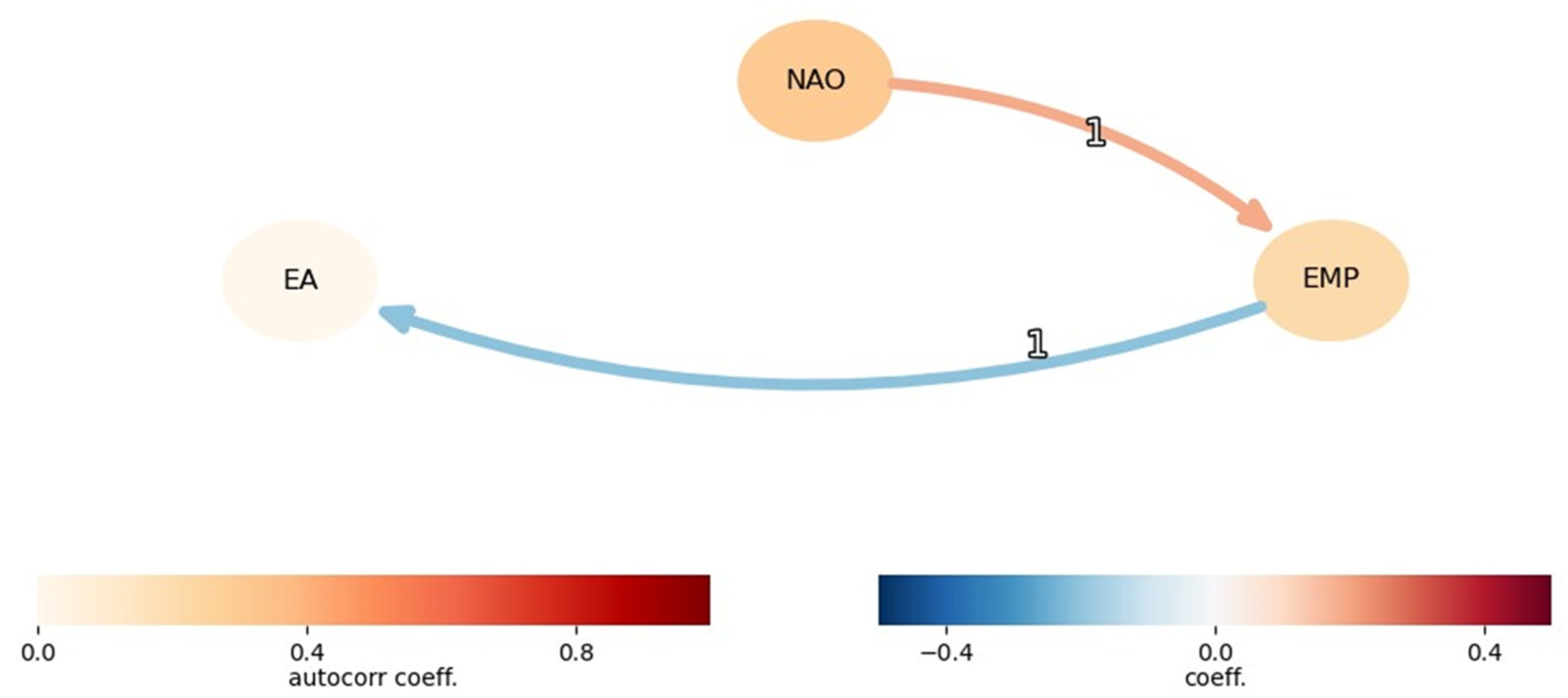 Environsciproc 26 00155 g001