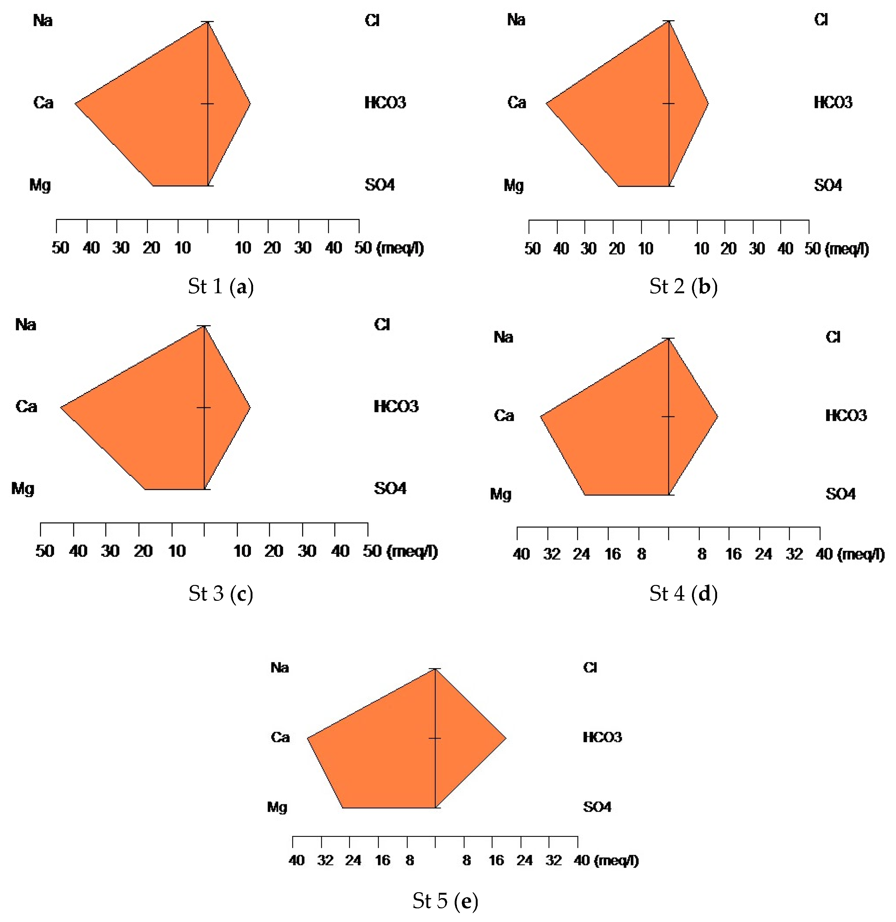 Environsciproc 26 00167 g002
