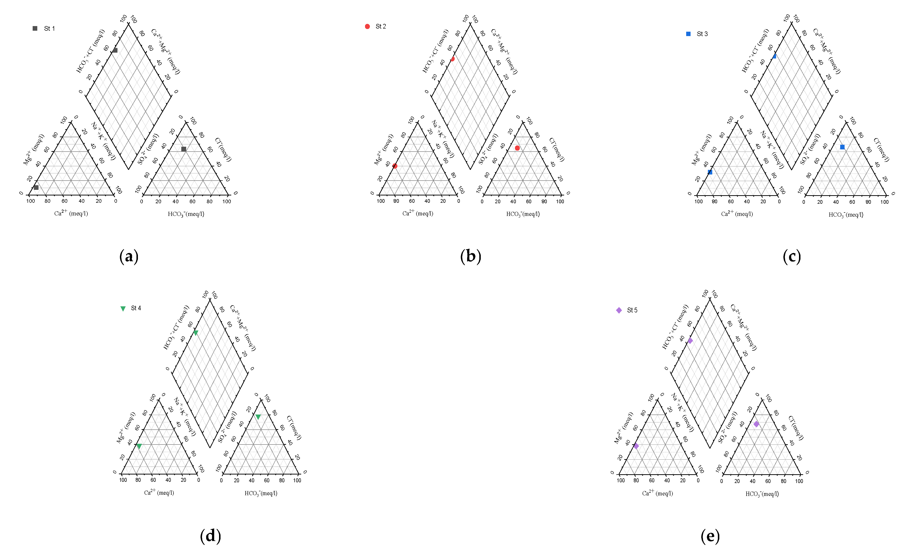 Environsciproc 26 00167 g003