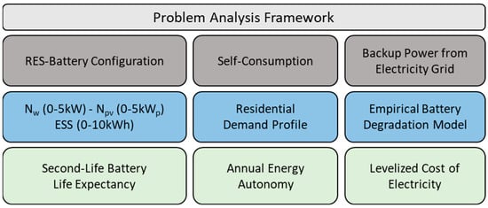 cost of cipro