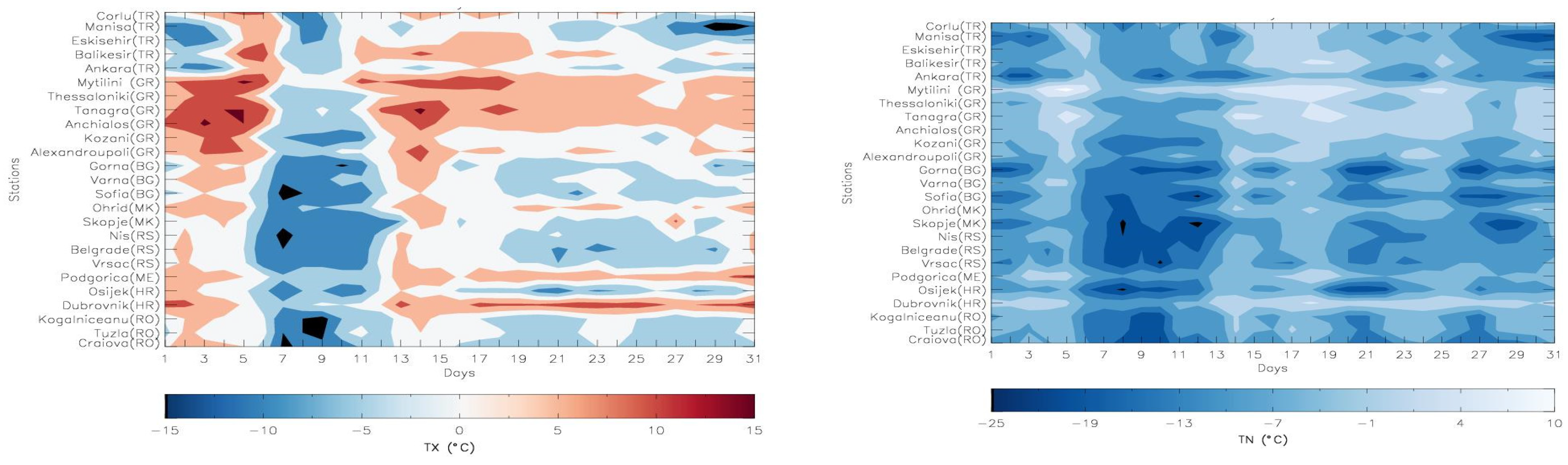 Environsciproc 26 00195 g002