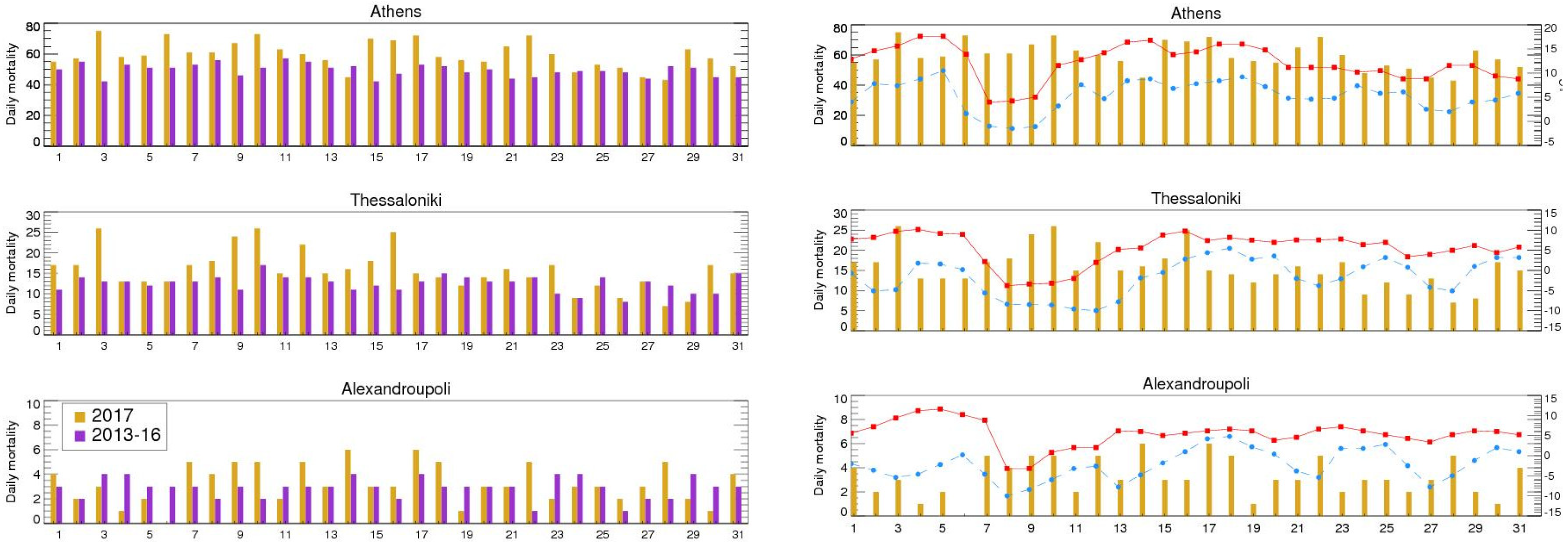 Environsciproc 26 00195 g004