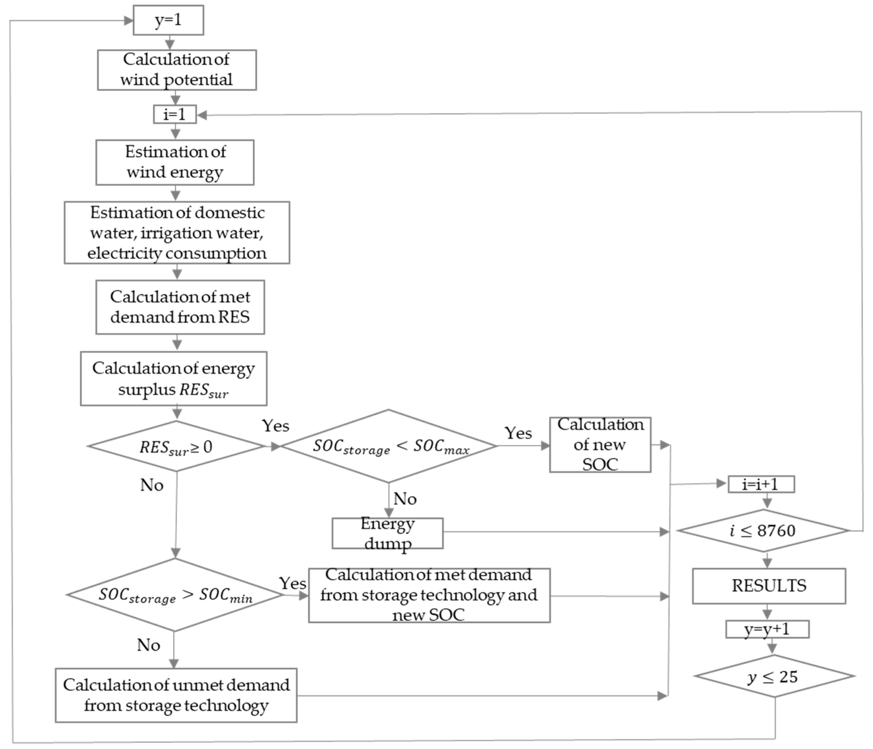 Environsciproc 26 00207 g001