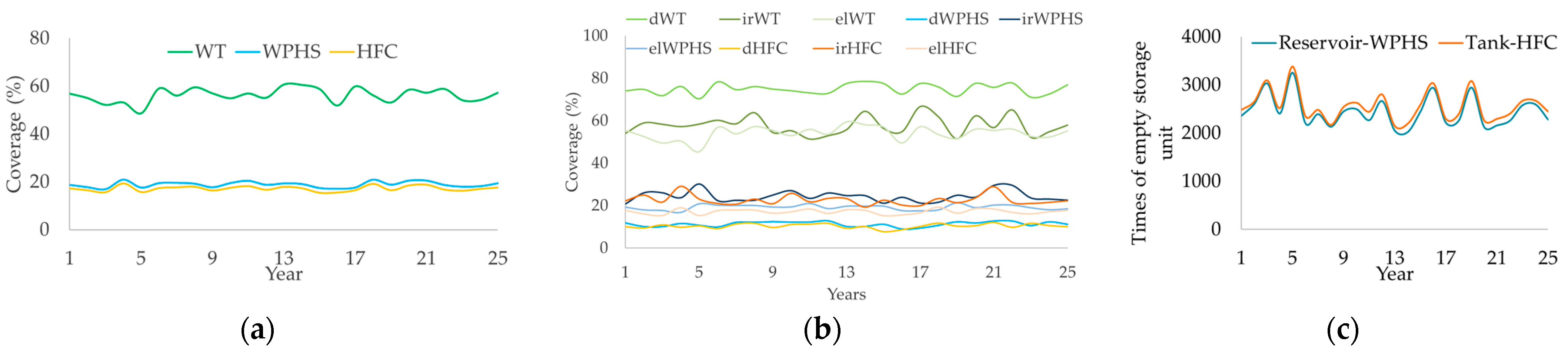 Environsciproc 26 00207 g002