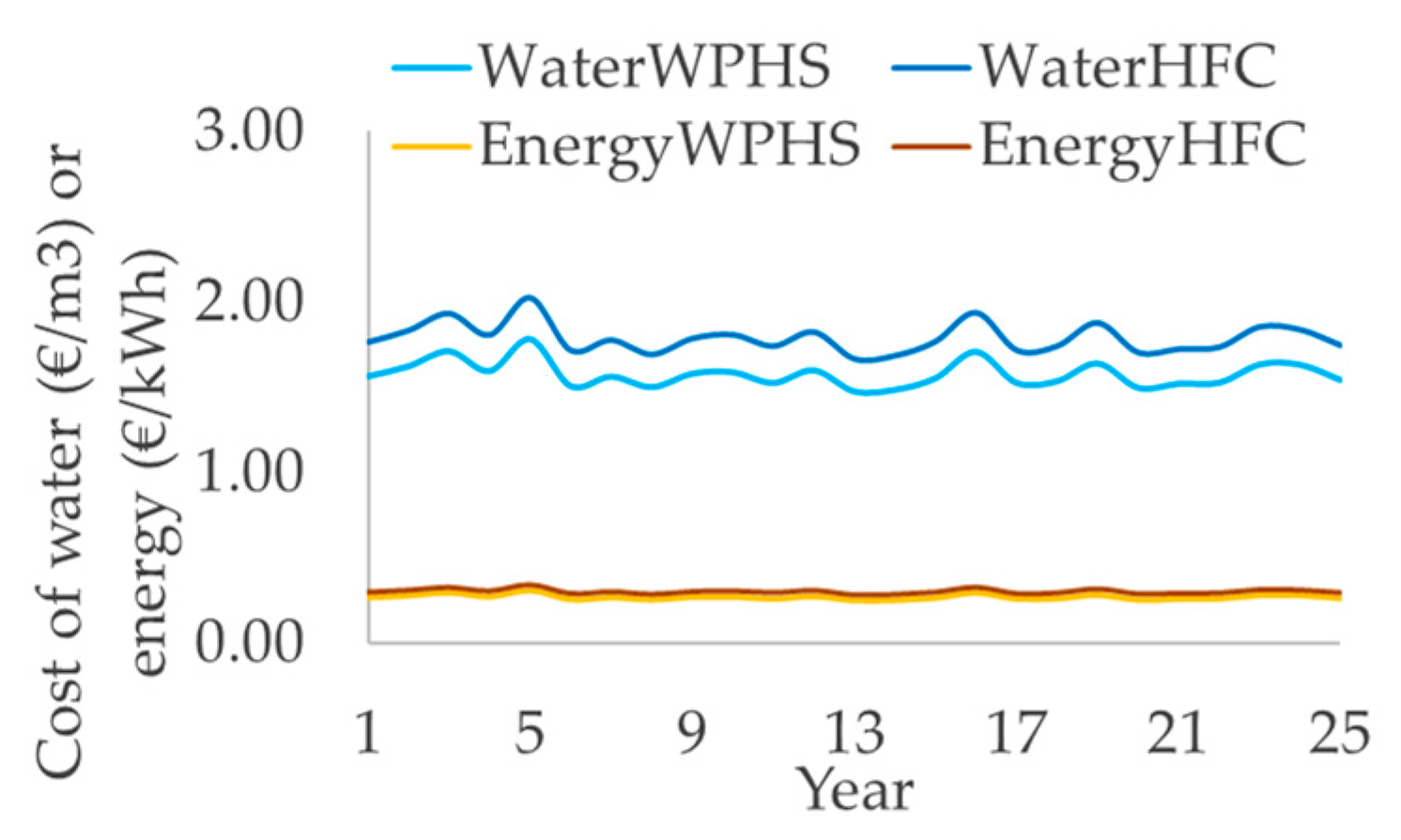 Environsciproc 26 00207 g003