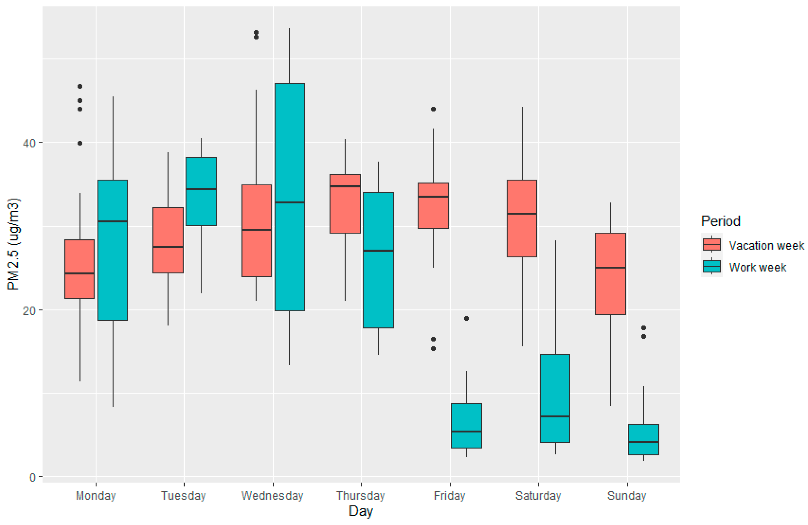 Environsciproc 27 00032 g001