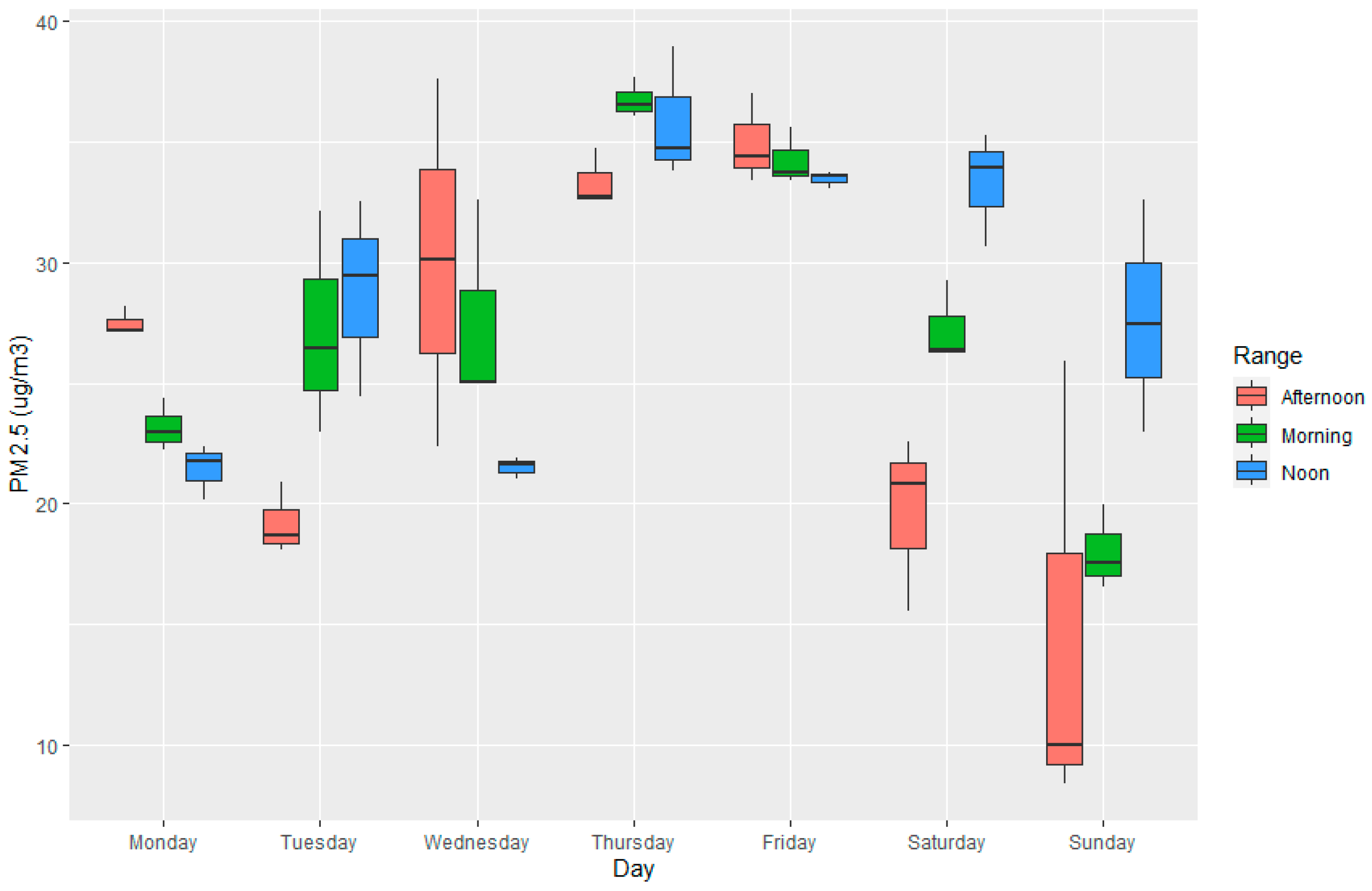 Environsciproc 27 00032 g003