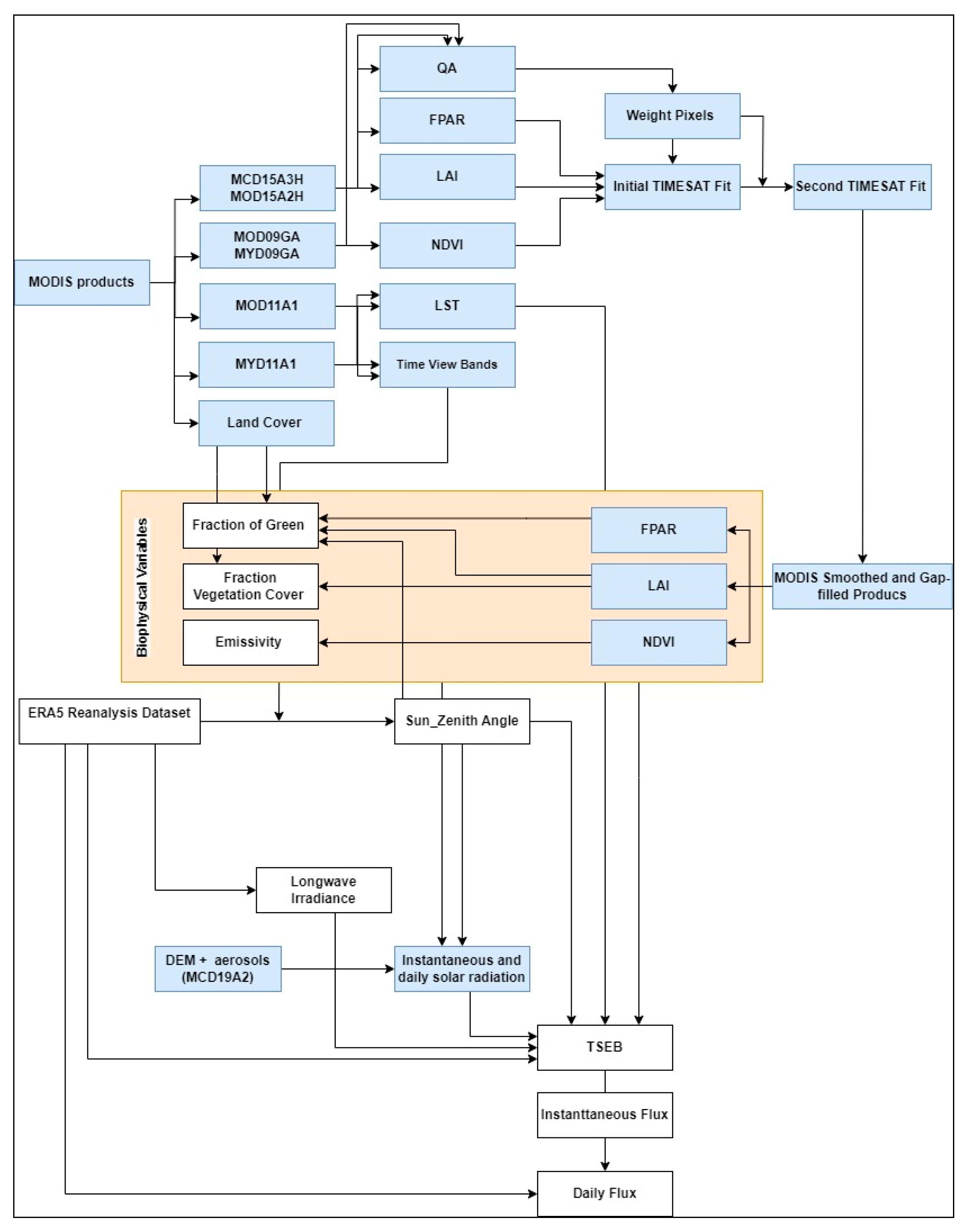 Environsciproc 29 00005 g002