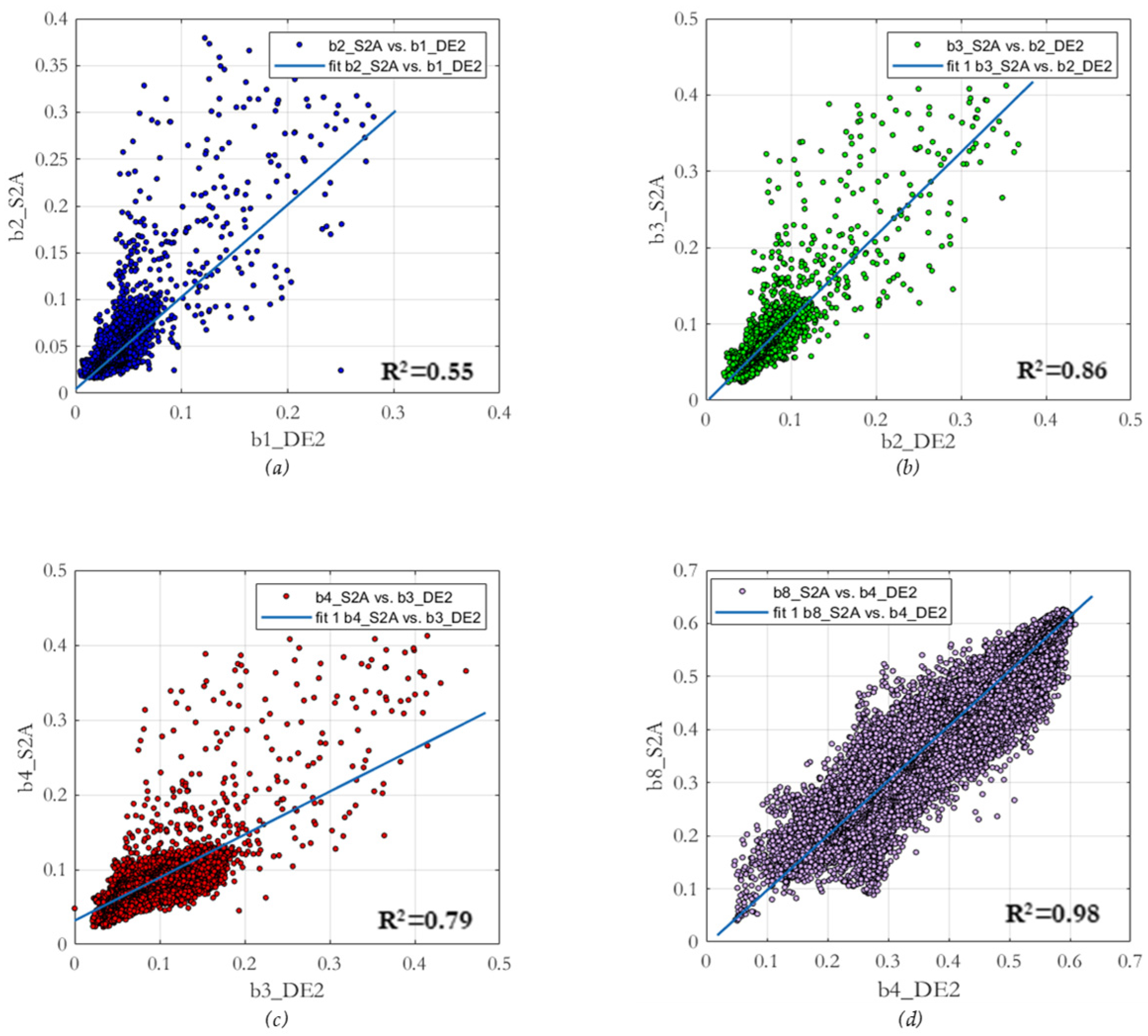 Environsciproc 29 00064 g003