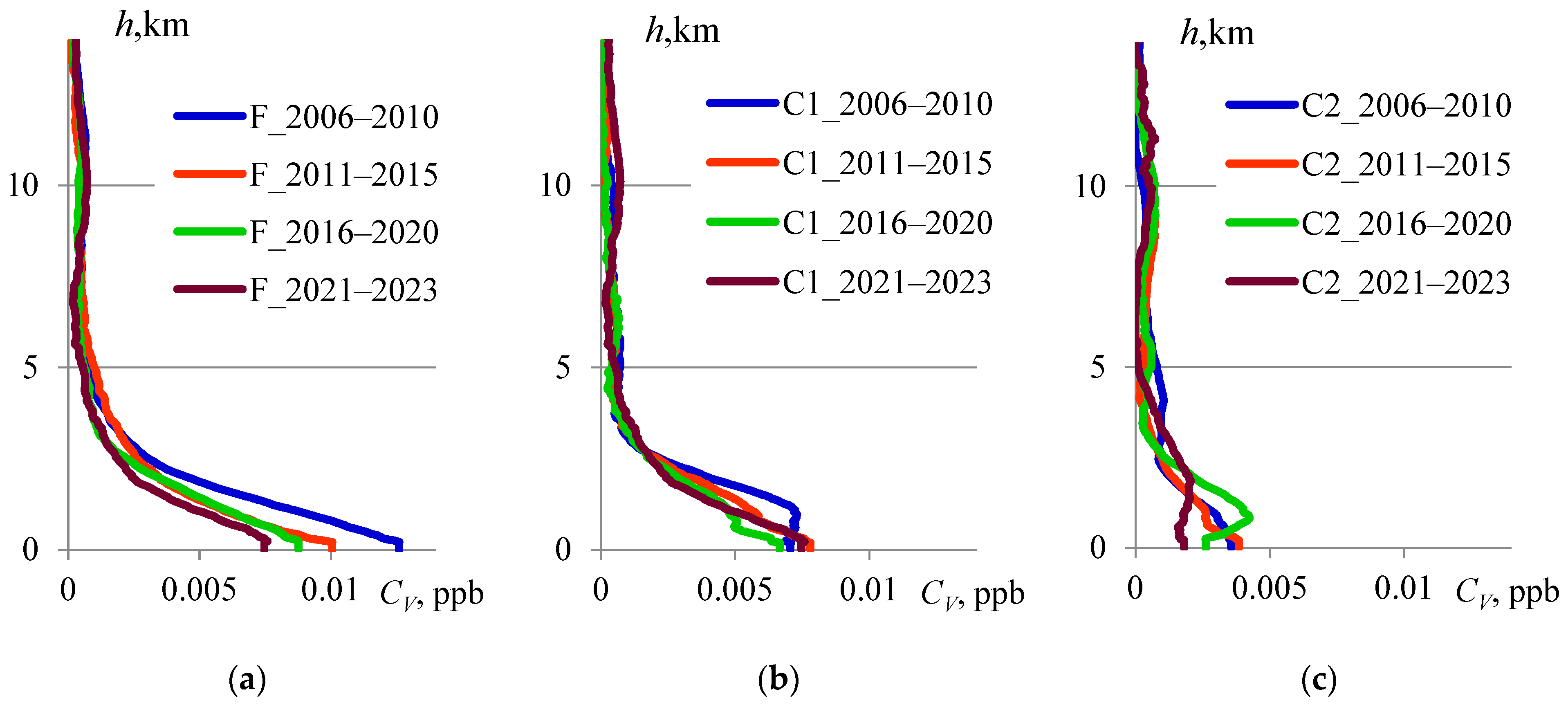 Synergy of CALIOP and Ground-Based Solar Radiometer Data to Study ...